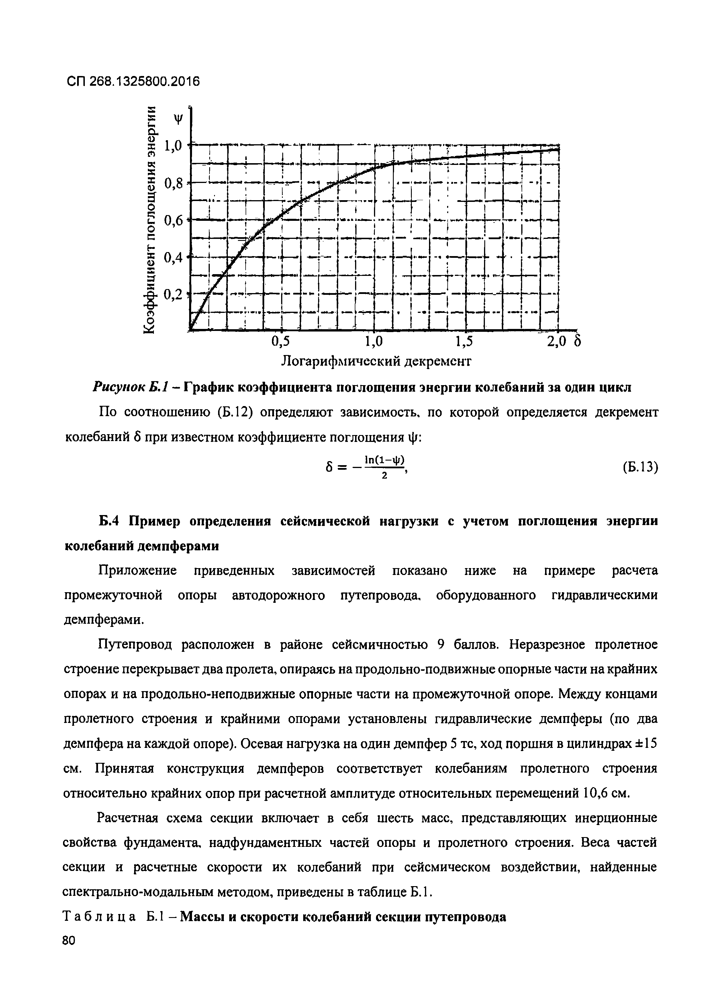 СП 268.1325800.2016