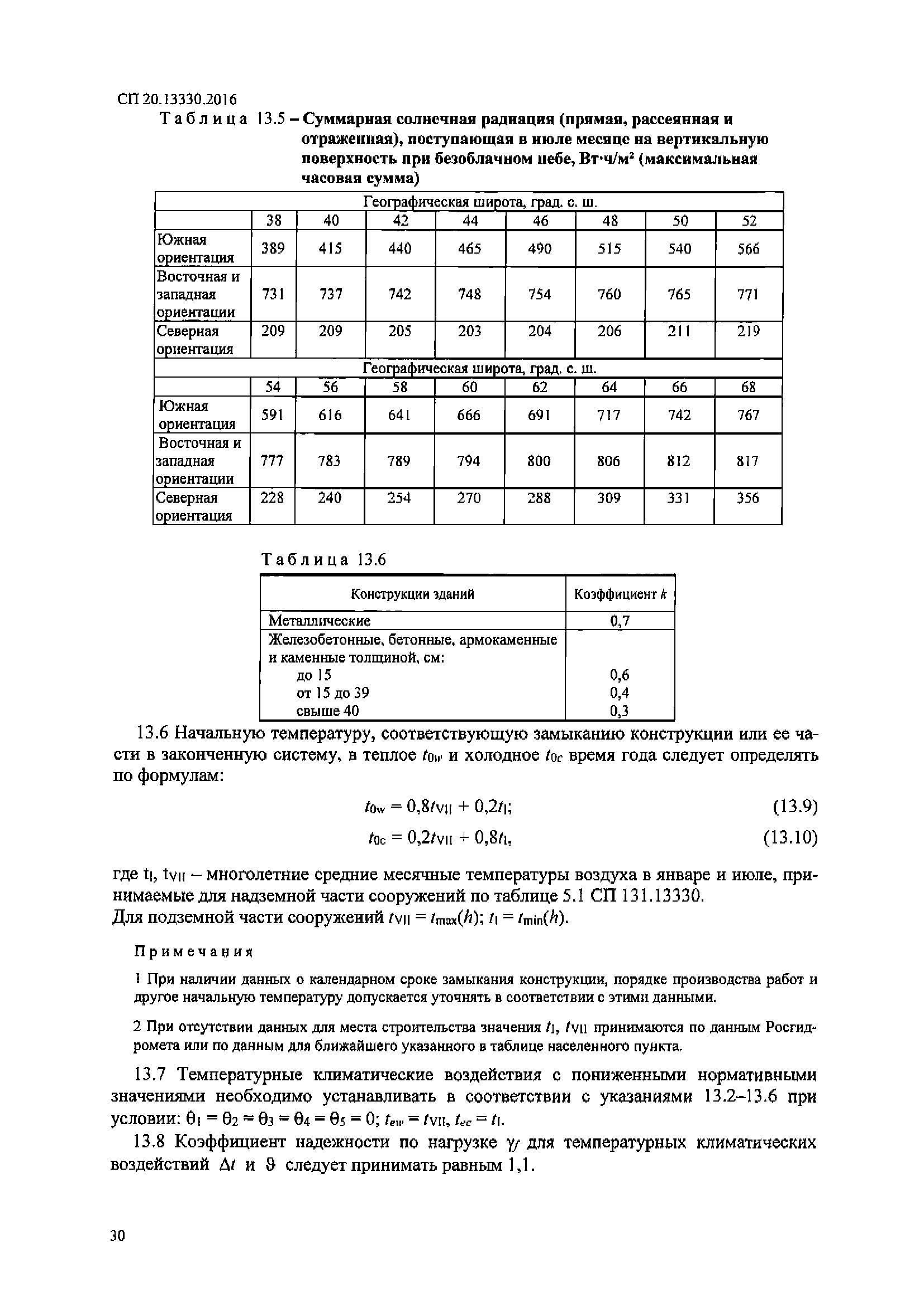 СП 20.13330.2016