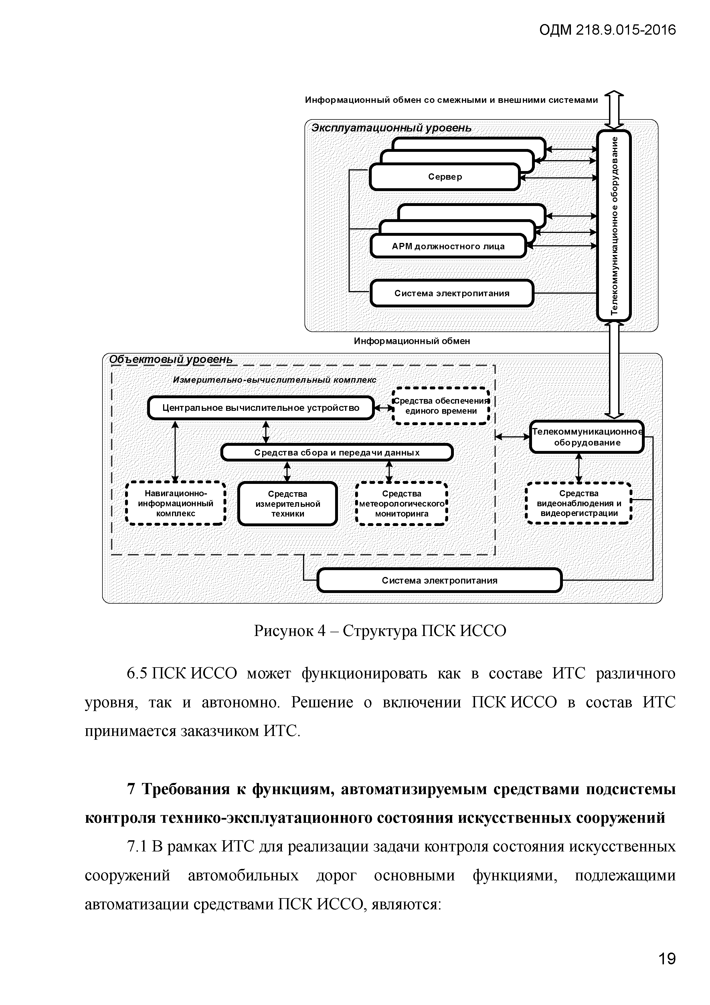 ОДМ 218.9.015-2016