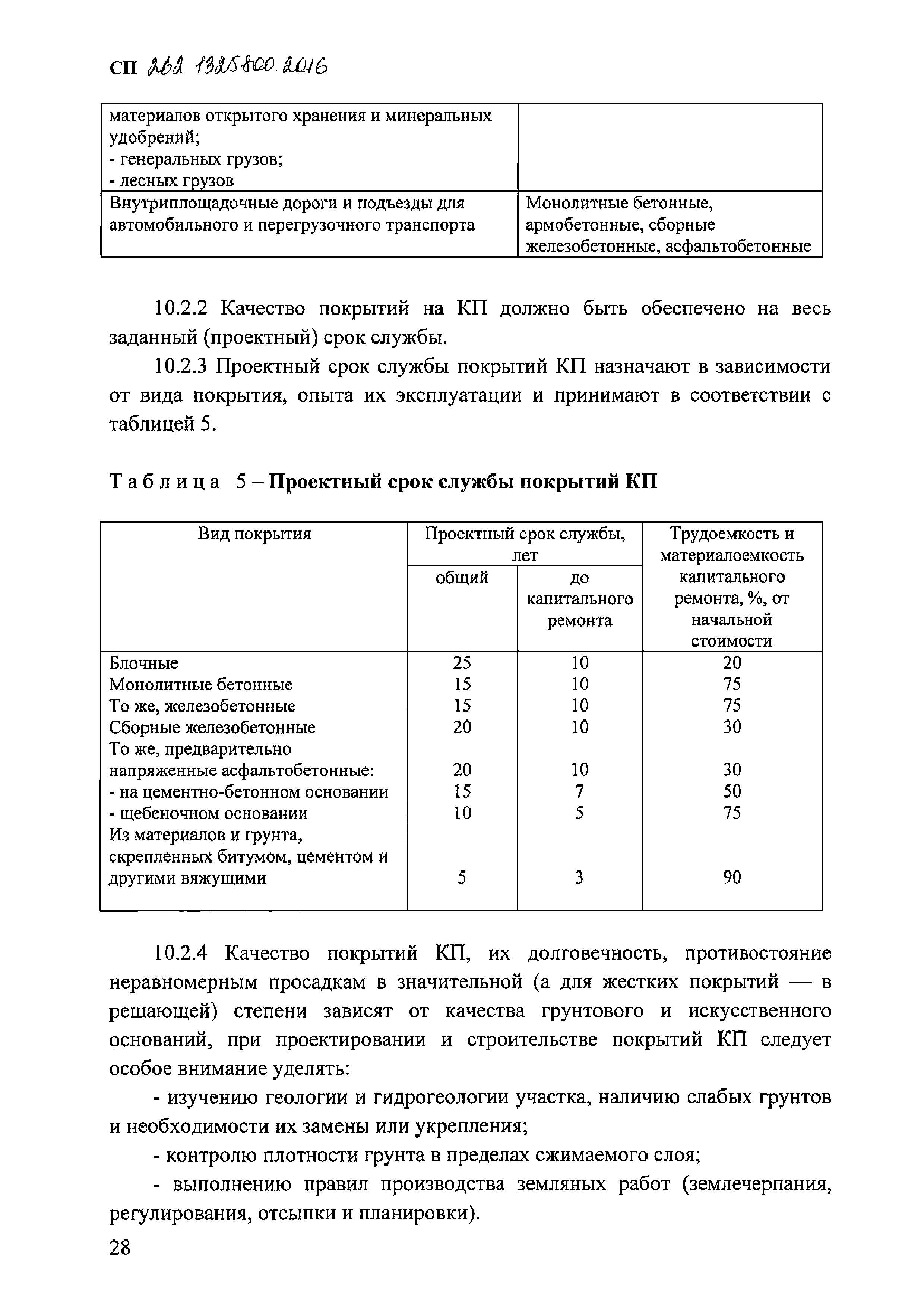 СП 262.1325800.2016