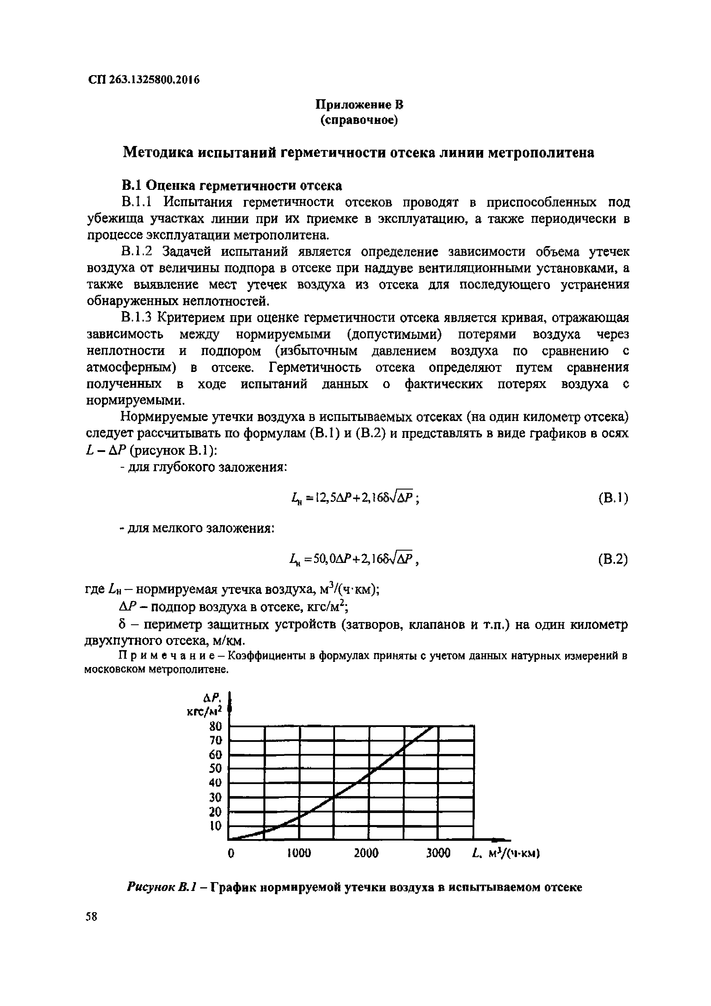 СП 263.1325800.2016