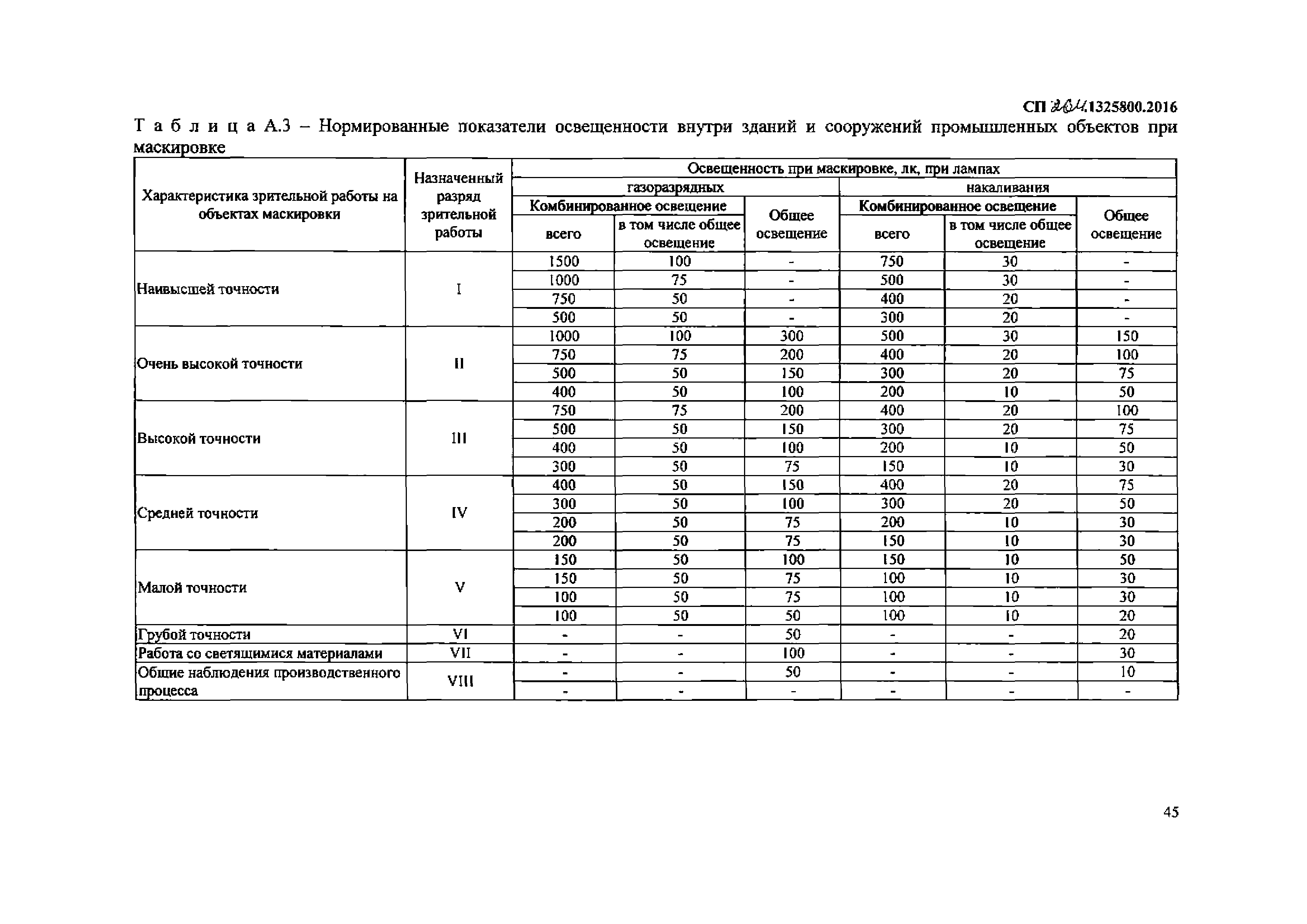 СП 264.1325800.2016