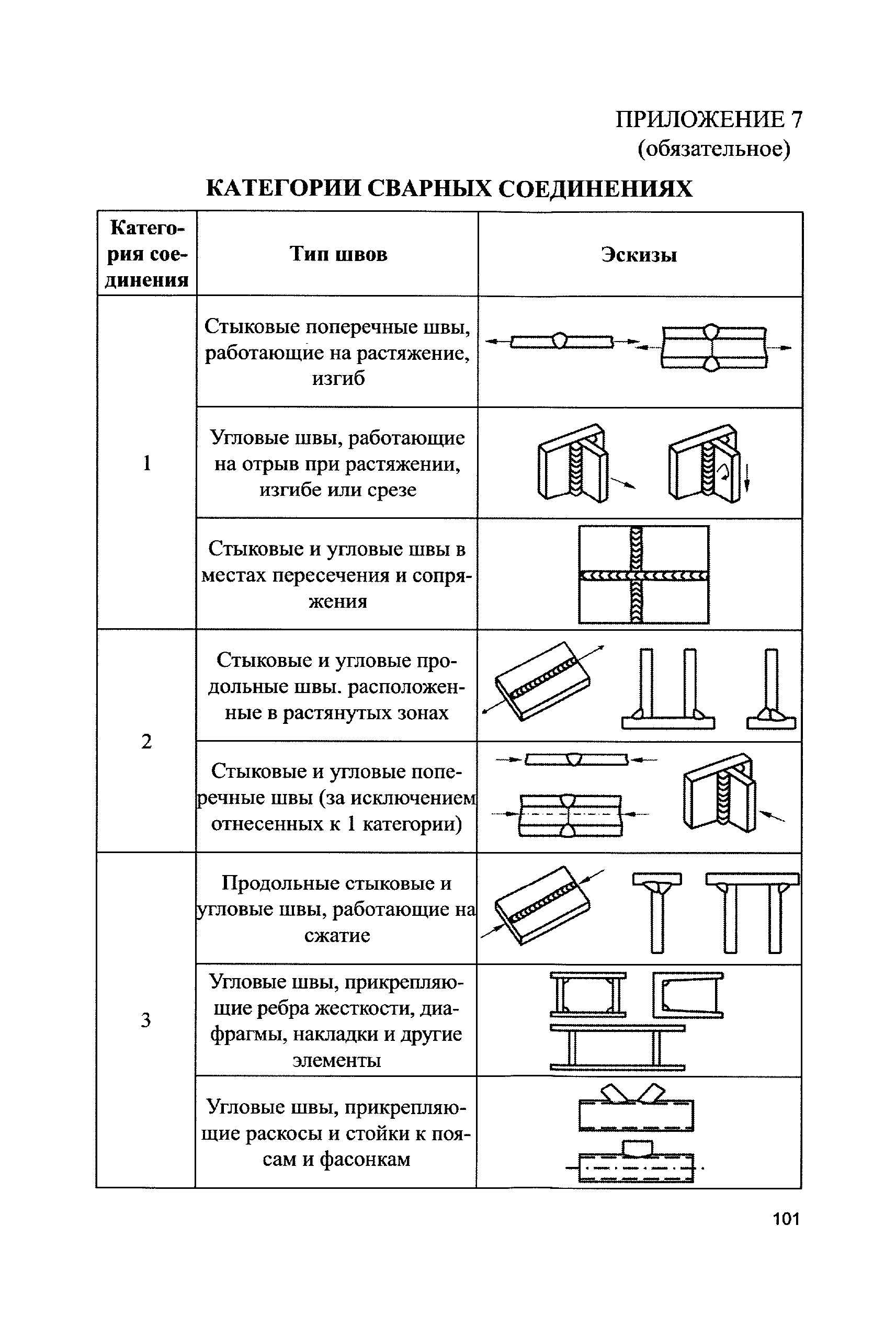 СДОС 11-2015