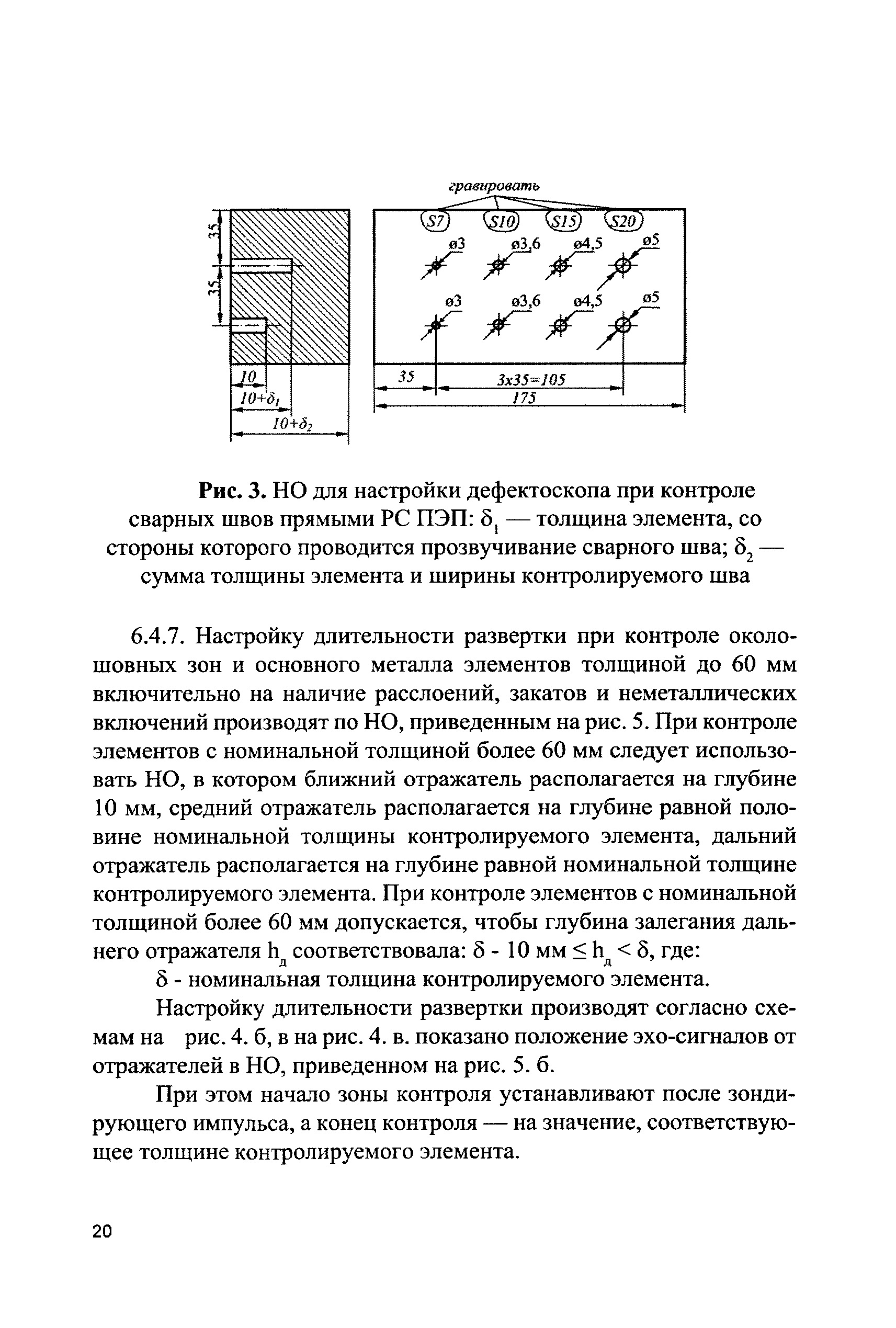 СДОС 11-2015