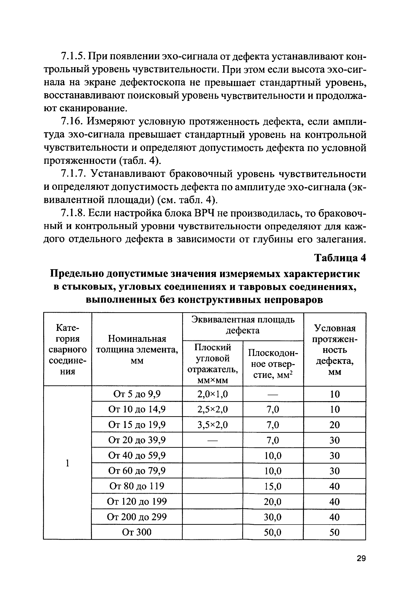 СДОС 11-2015