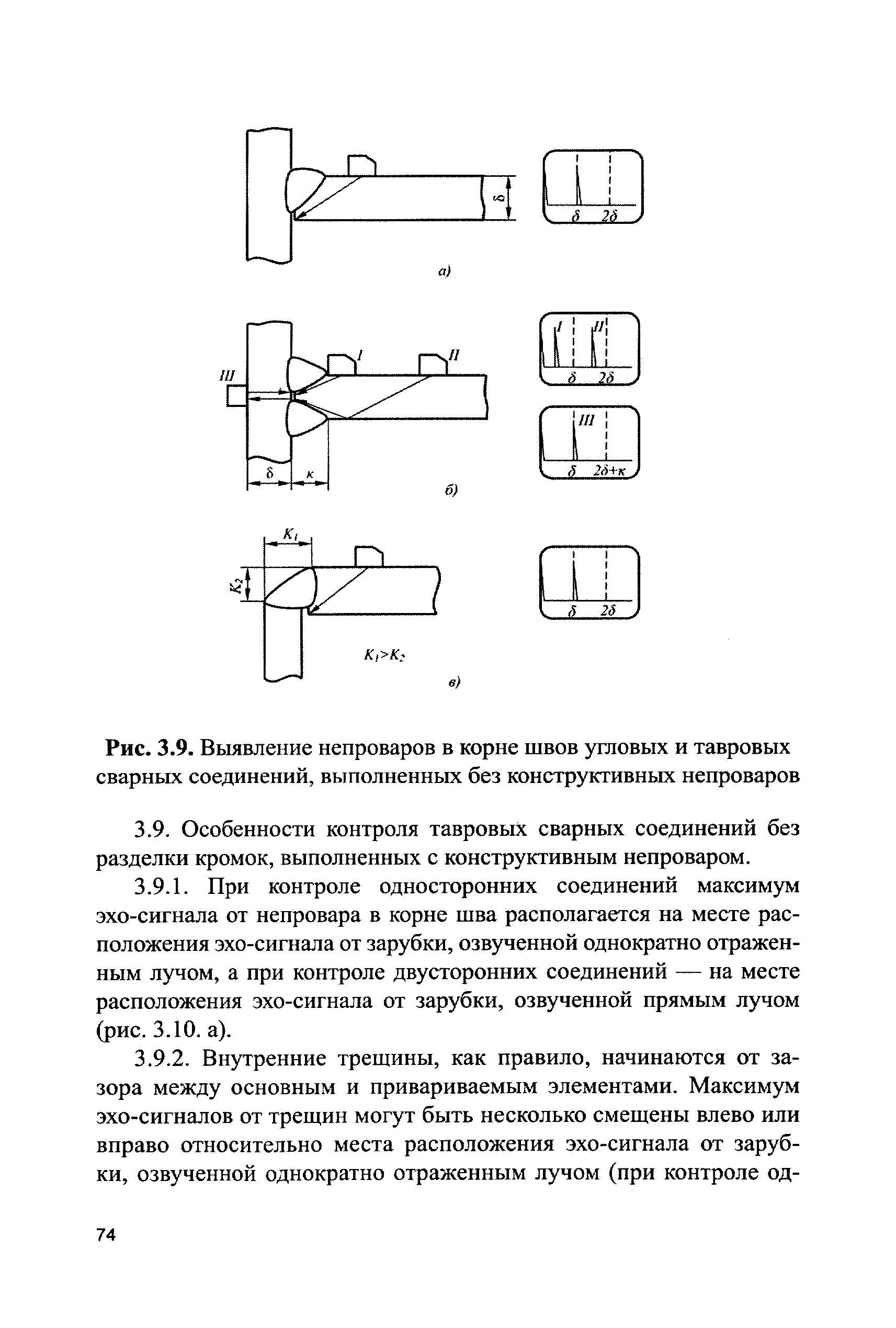 СДОС 11-2015