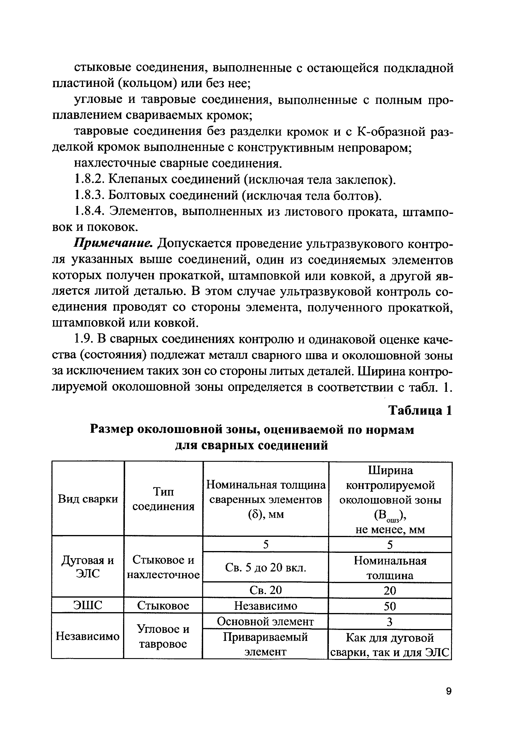 СДОС 11-2015