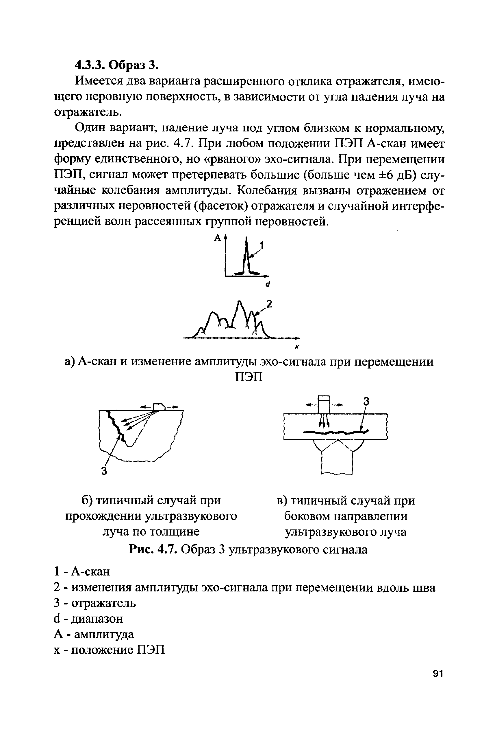 СДОС 11-2015