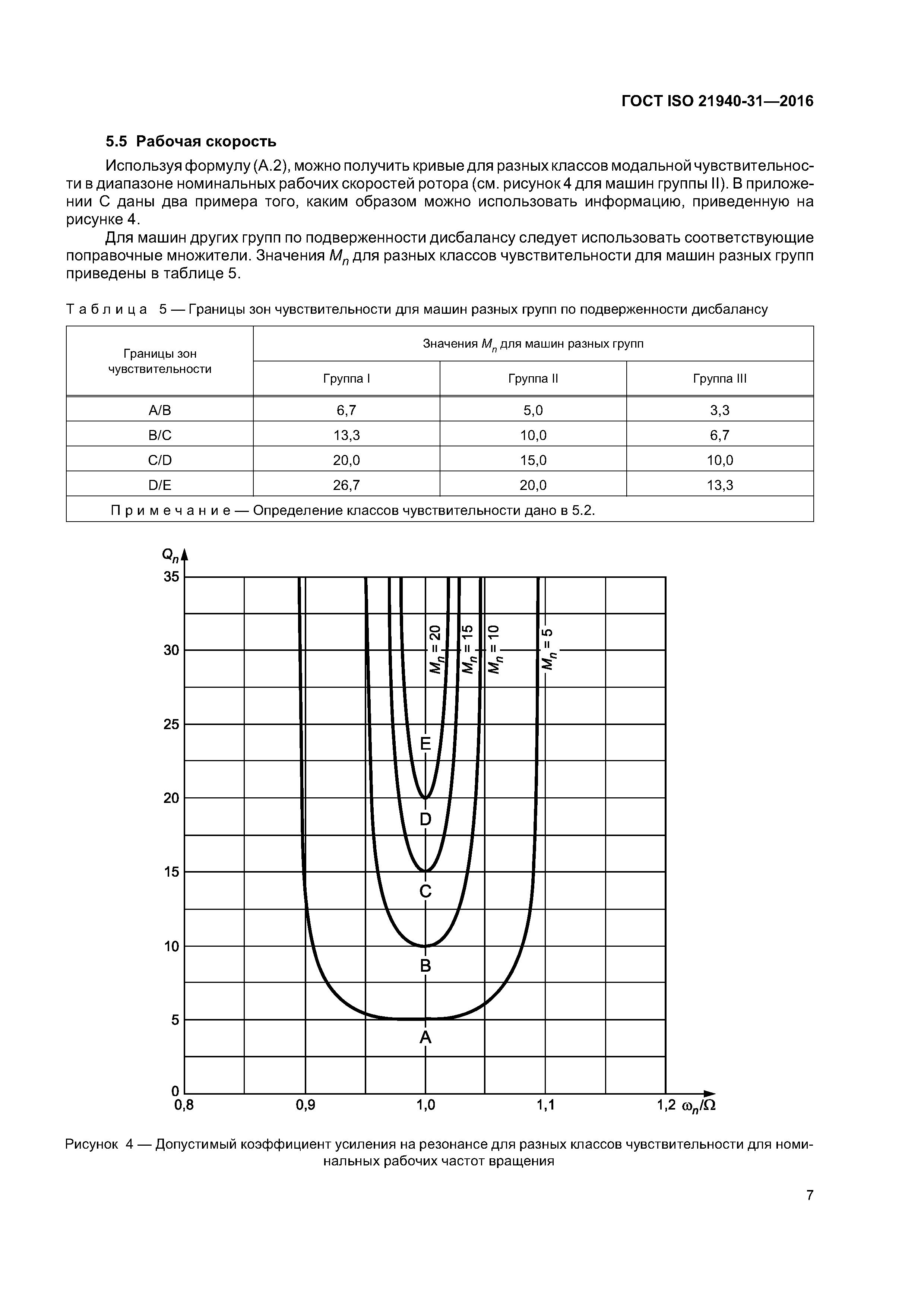 ГОСТ ISO 21940-31-2016