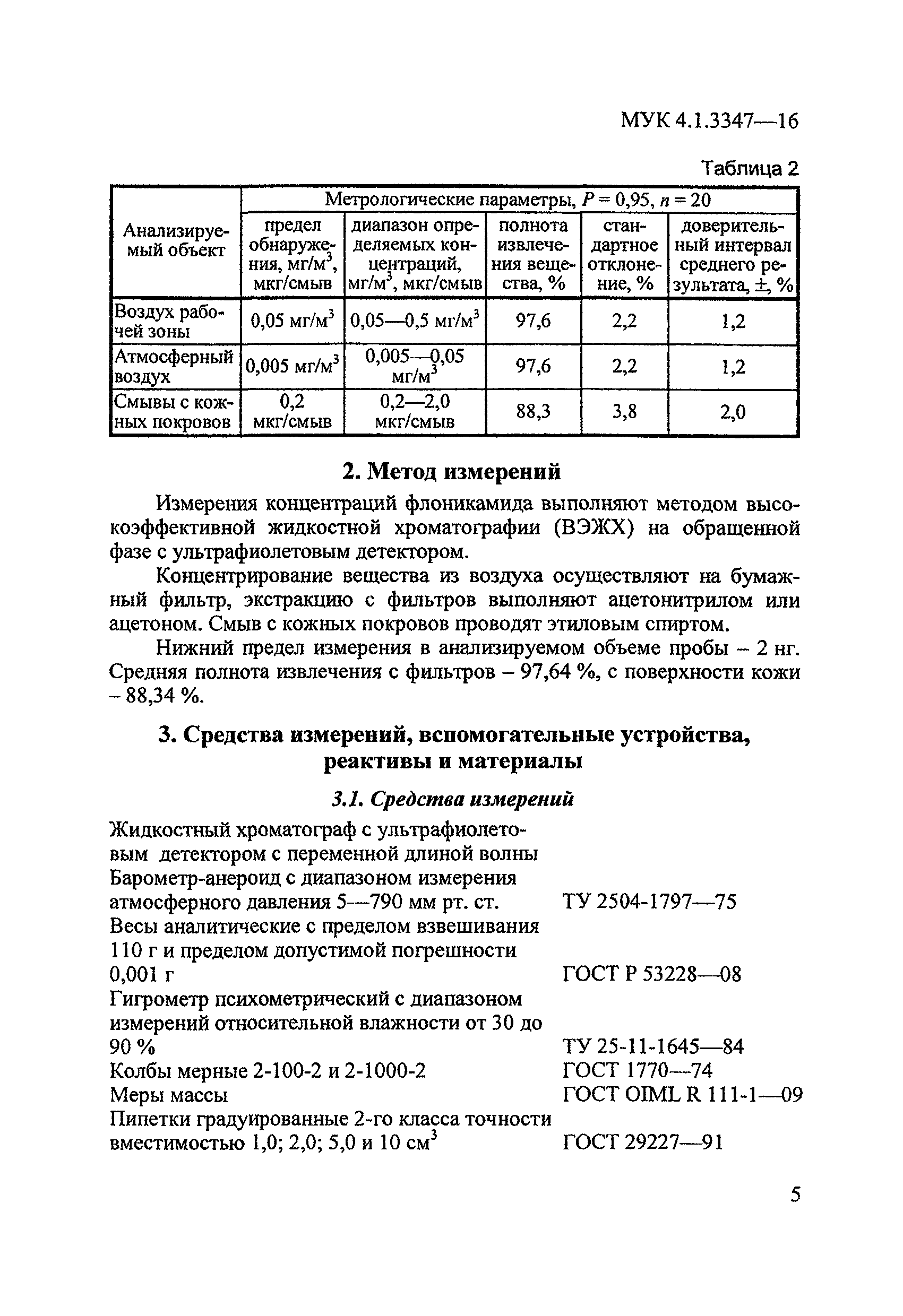 МУК 4.1.3347-16