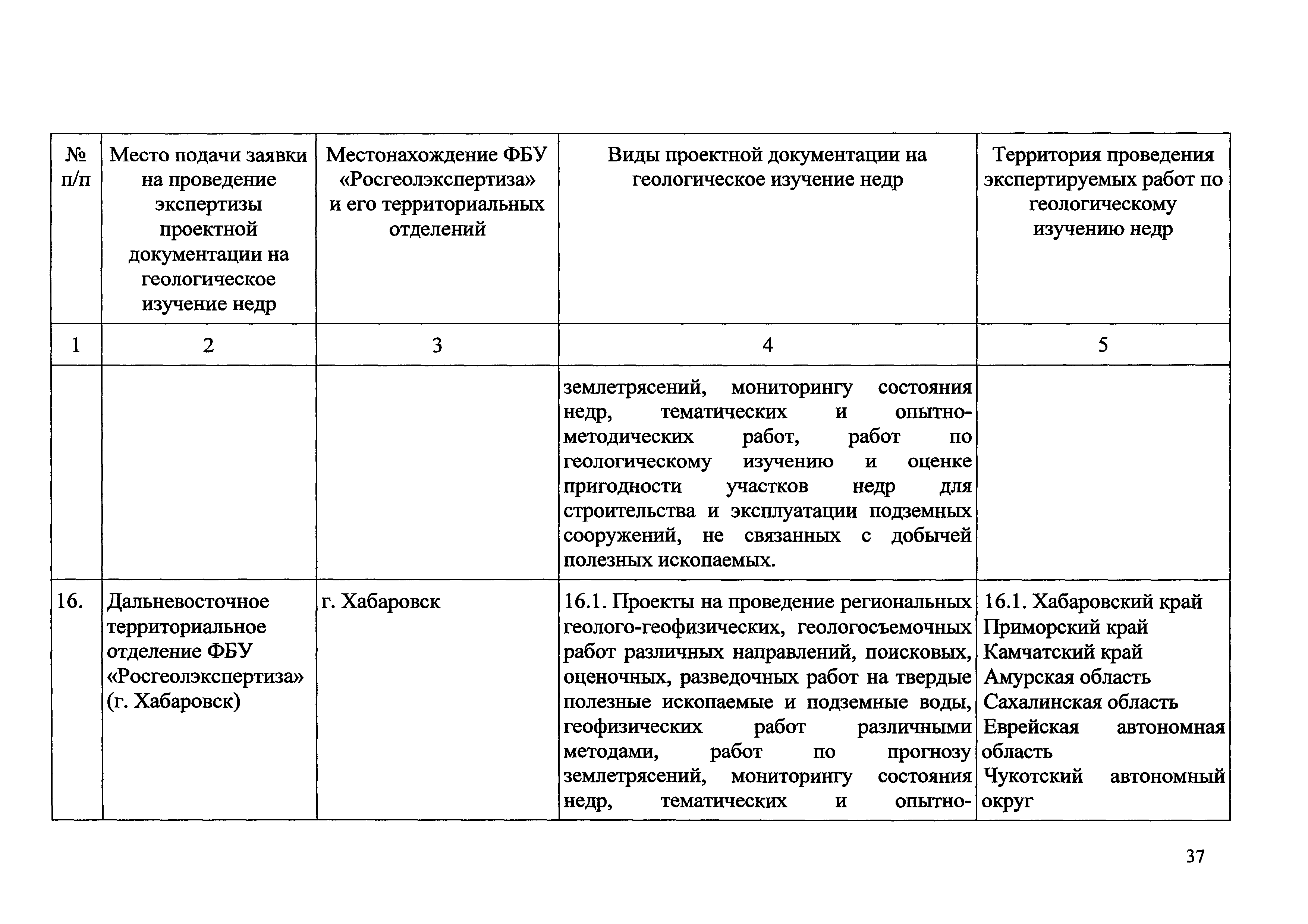 Приказ 490