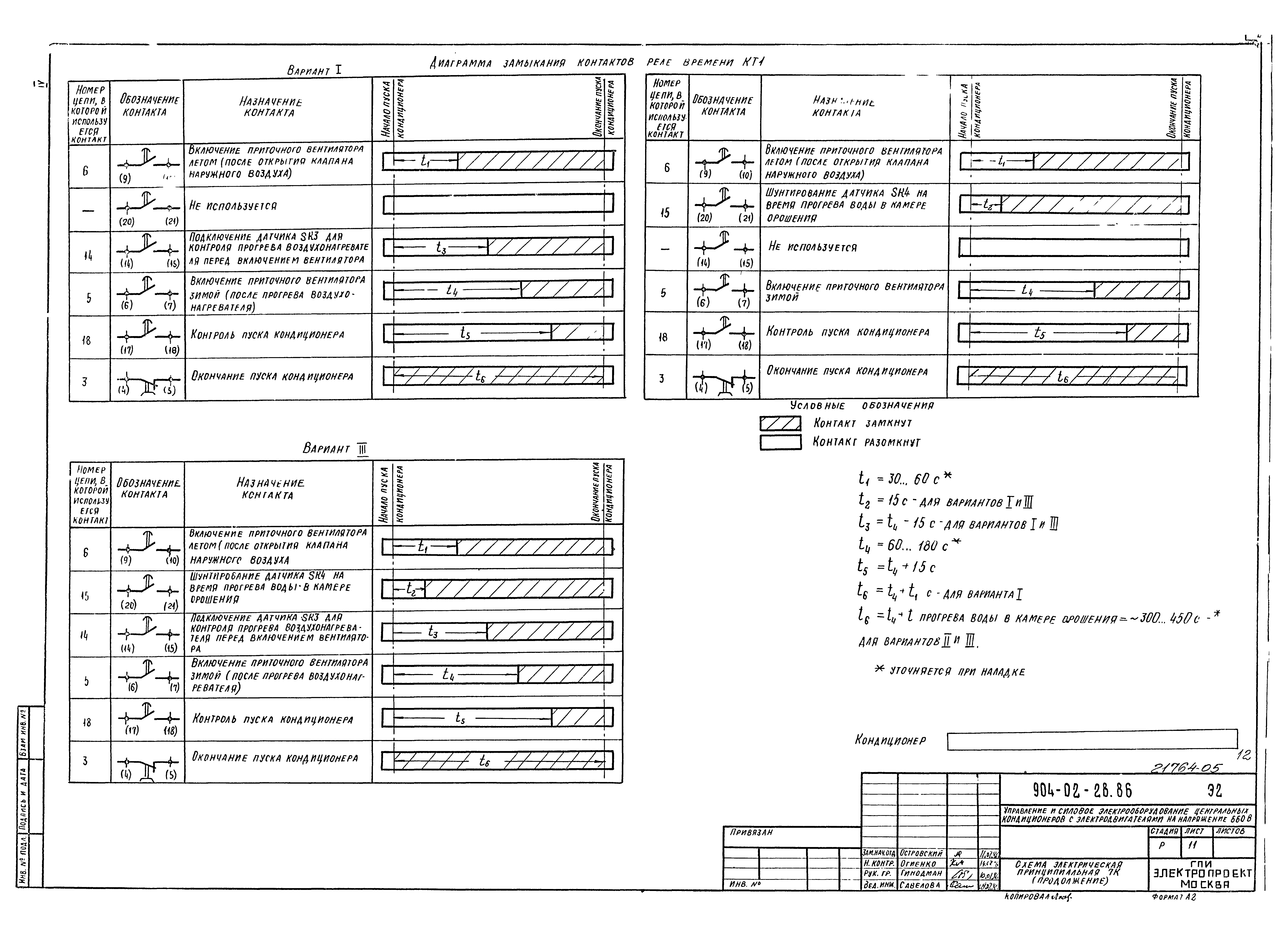 Типовые материалы для проектирования 904-02-28.86