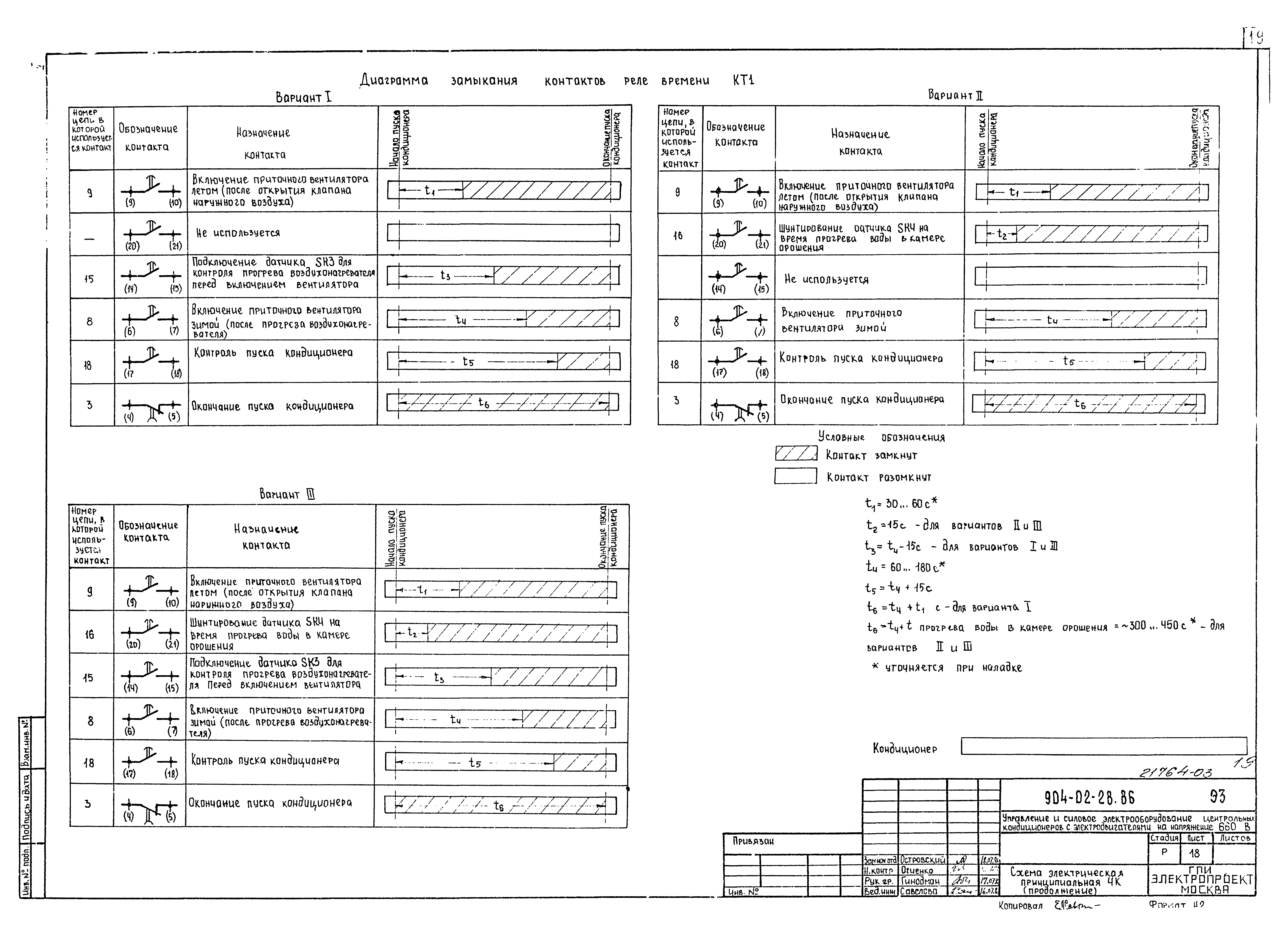 Типовые материалы для проектирования 904-02-28.86