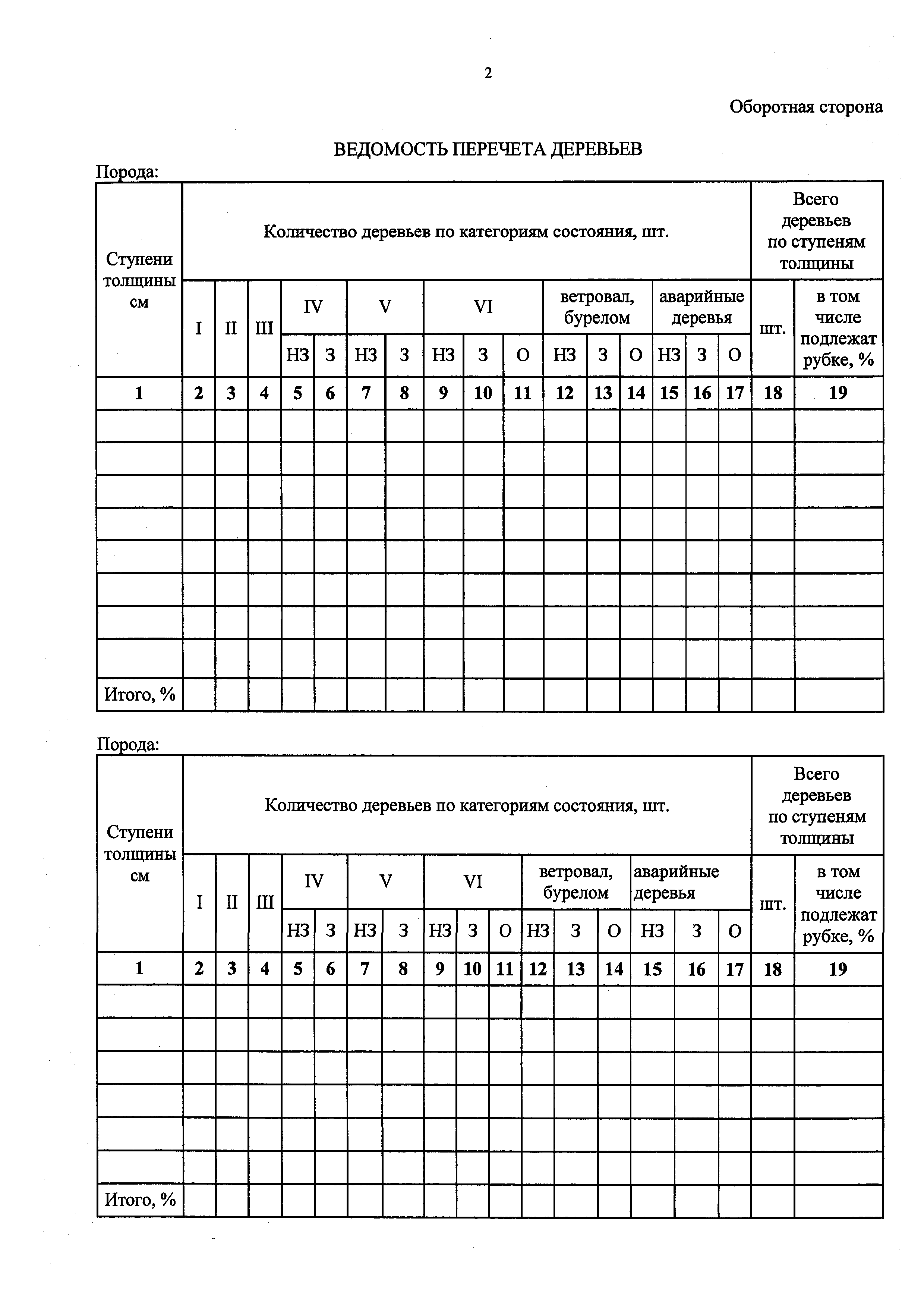 Приказ 480