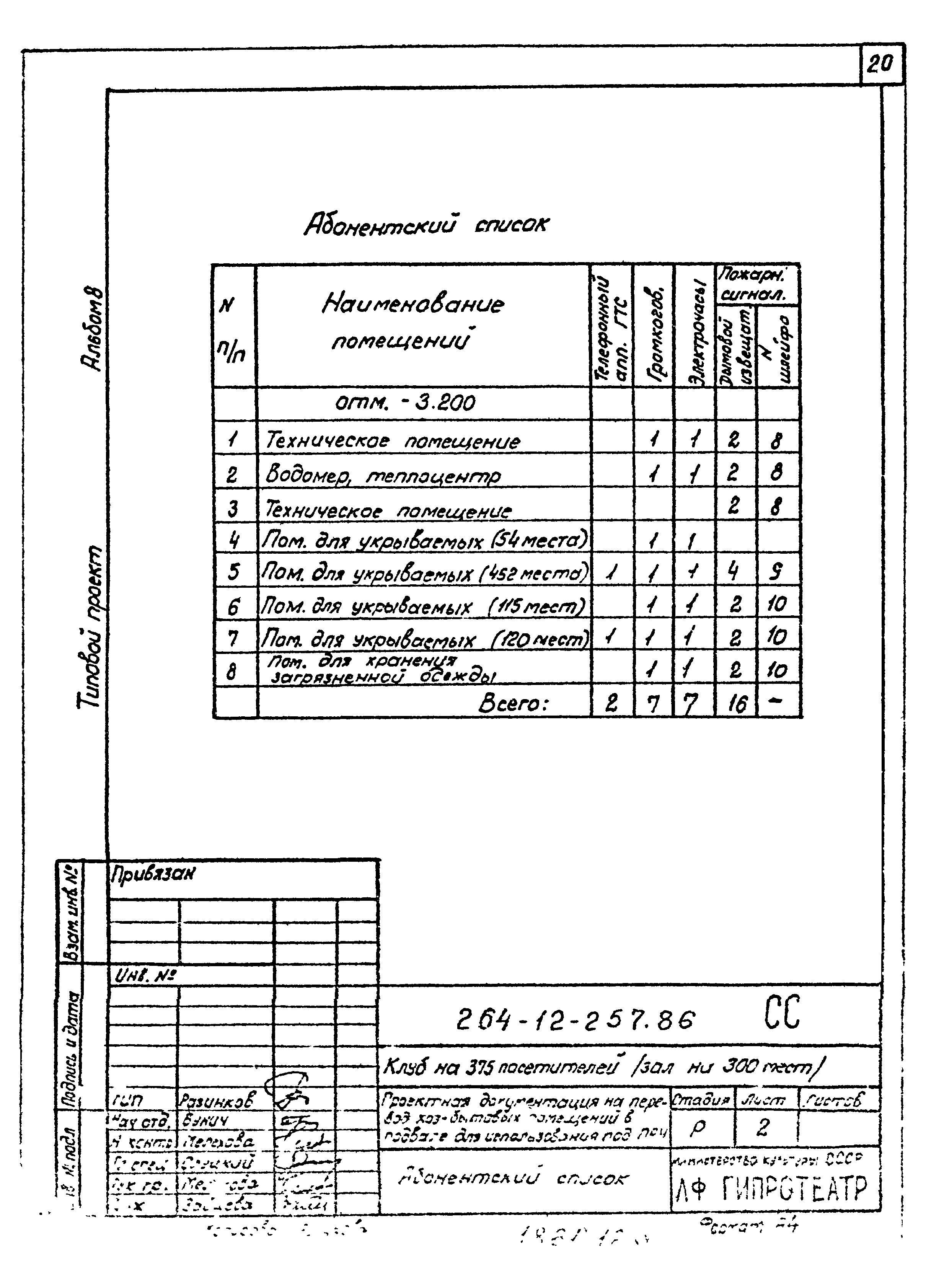 Типовой проект 264-12-257.86