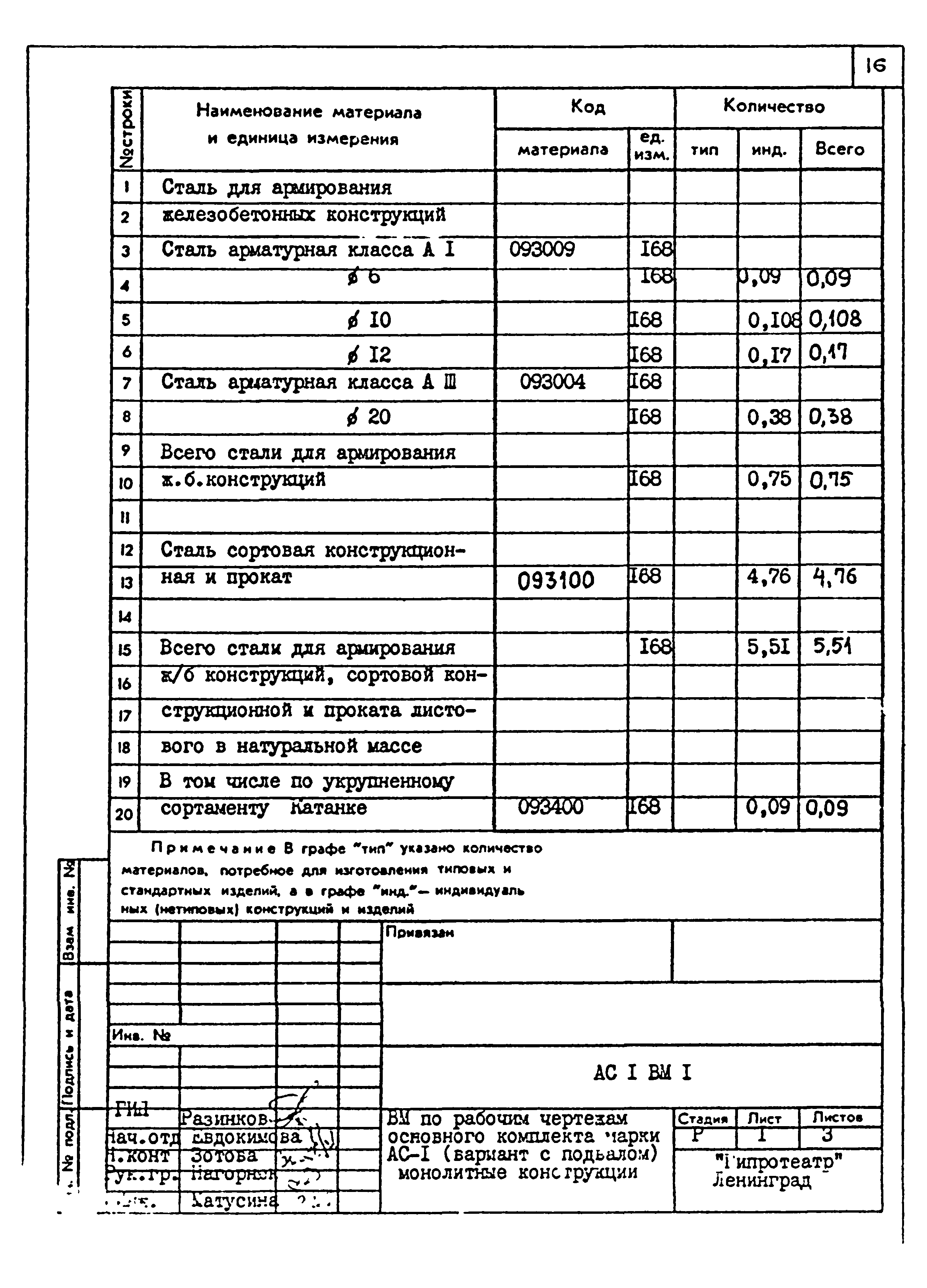 Типовой проект 264-12-257.86