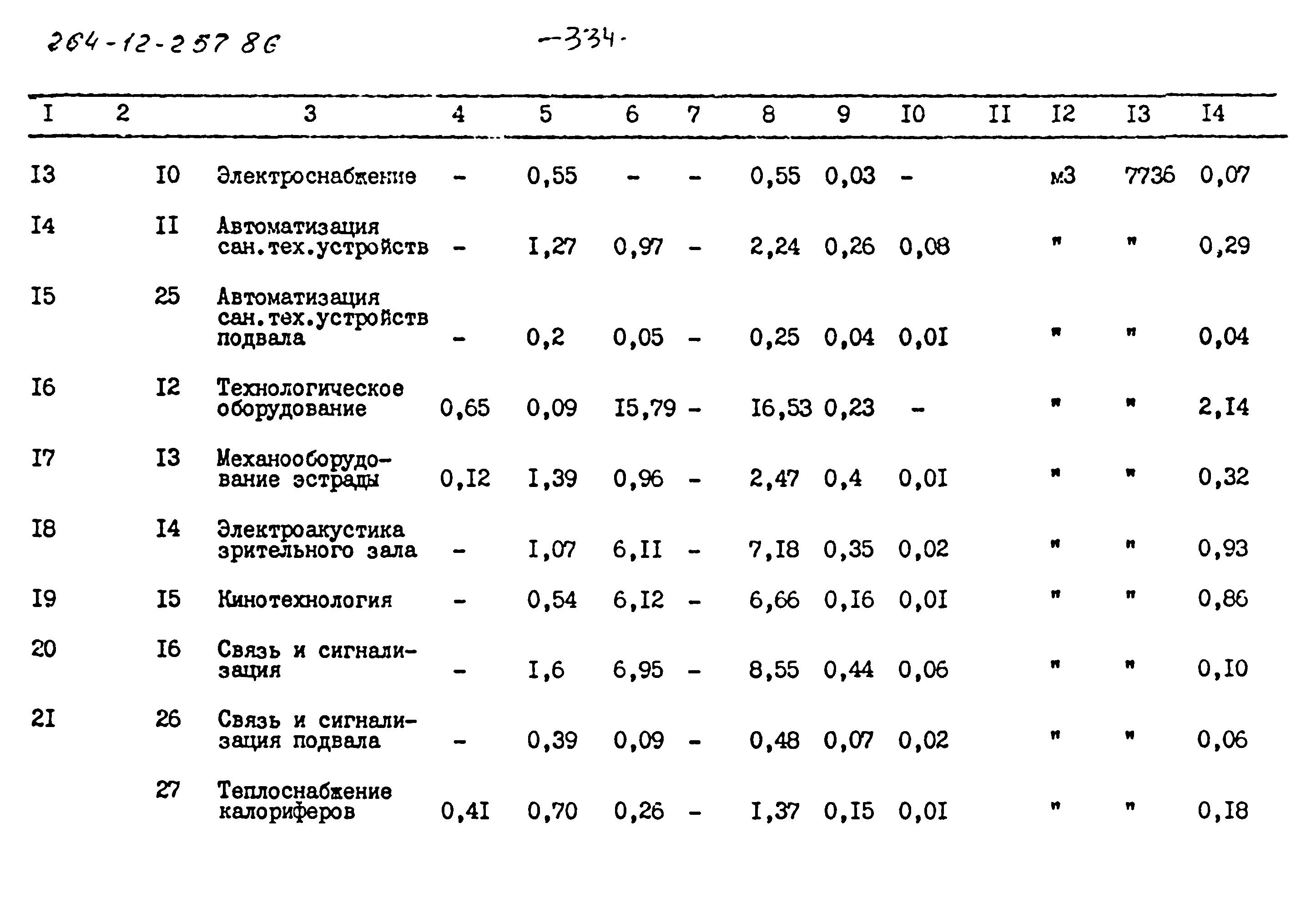 Типовой проект 264-12-257.86