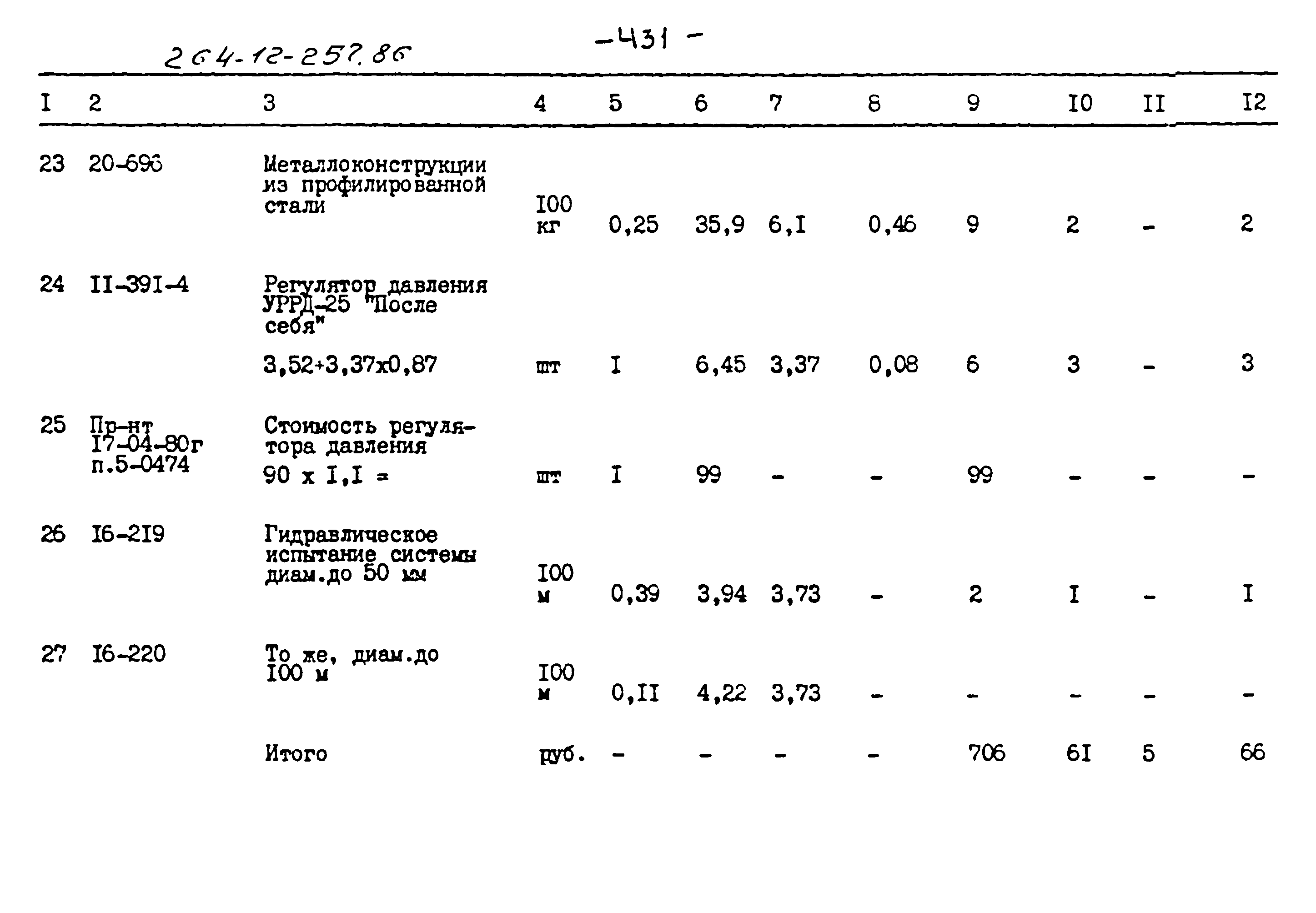 Типовой проект 264-12-257.86