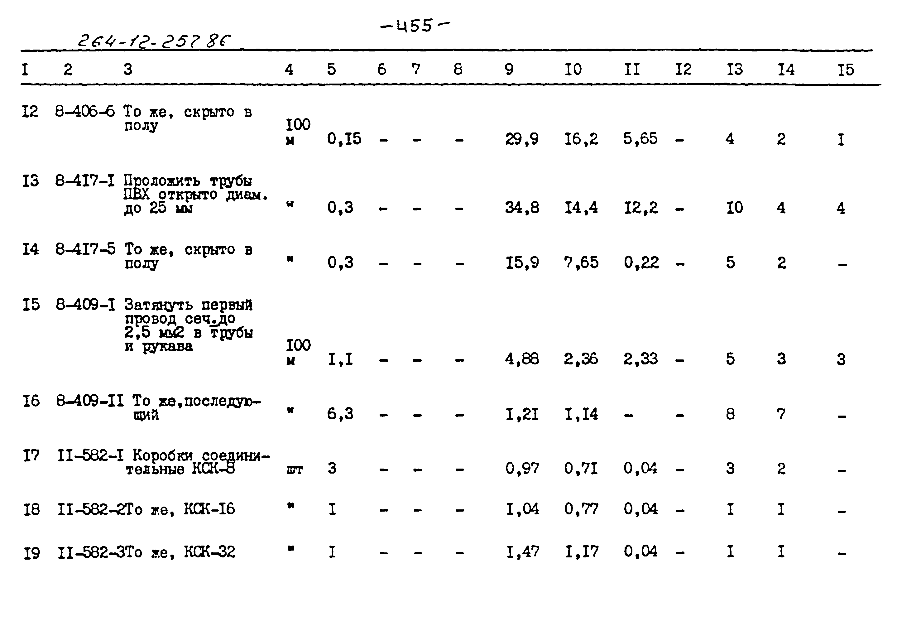 Типовой проект 264-12-257.86