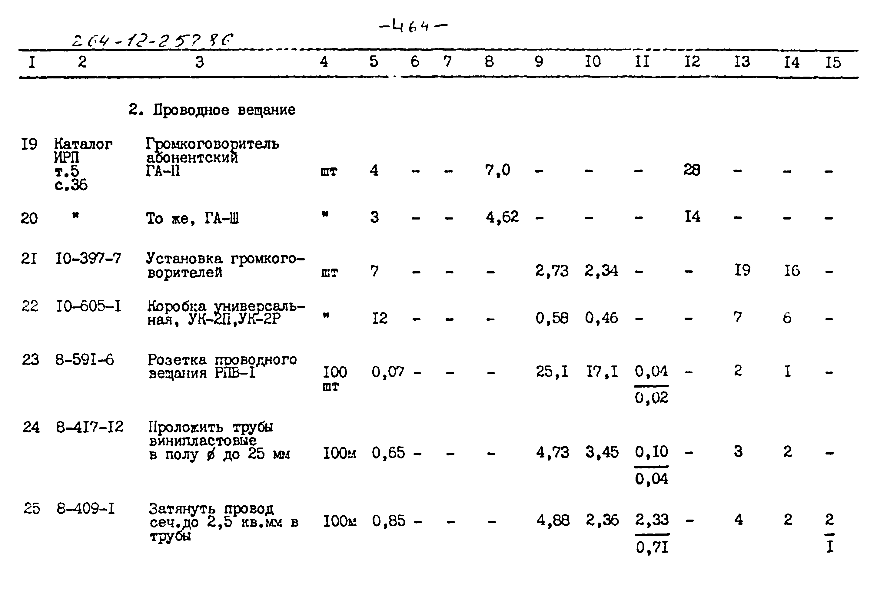 Типовой проект 264-12-257.86