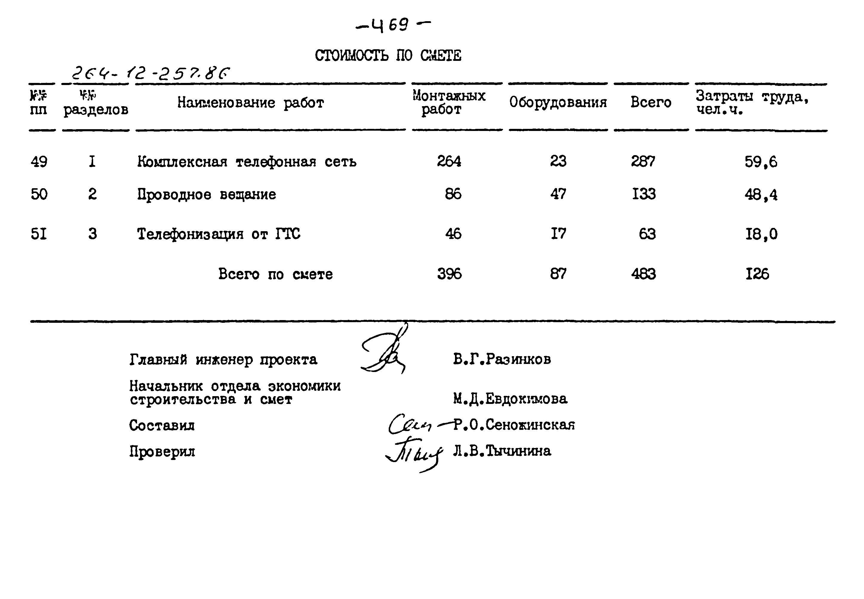 Типовой проект 264-12-257.86