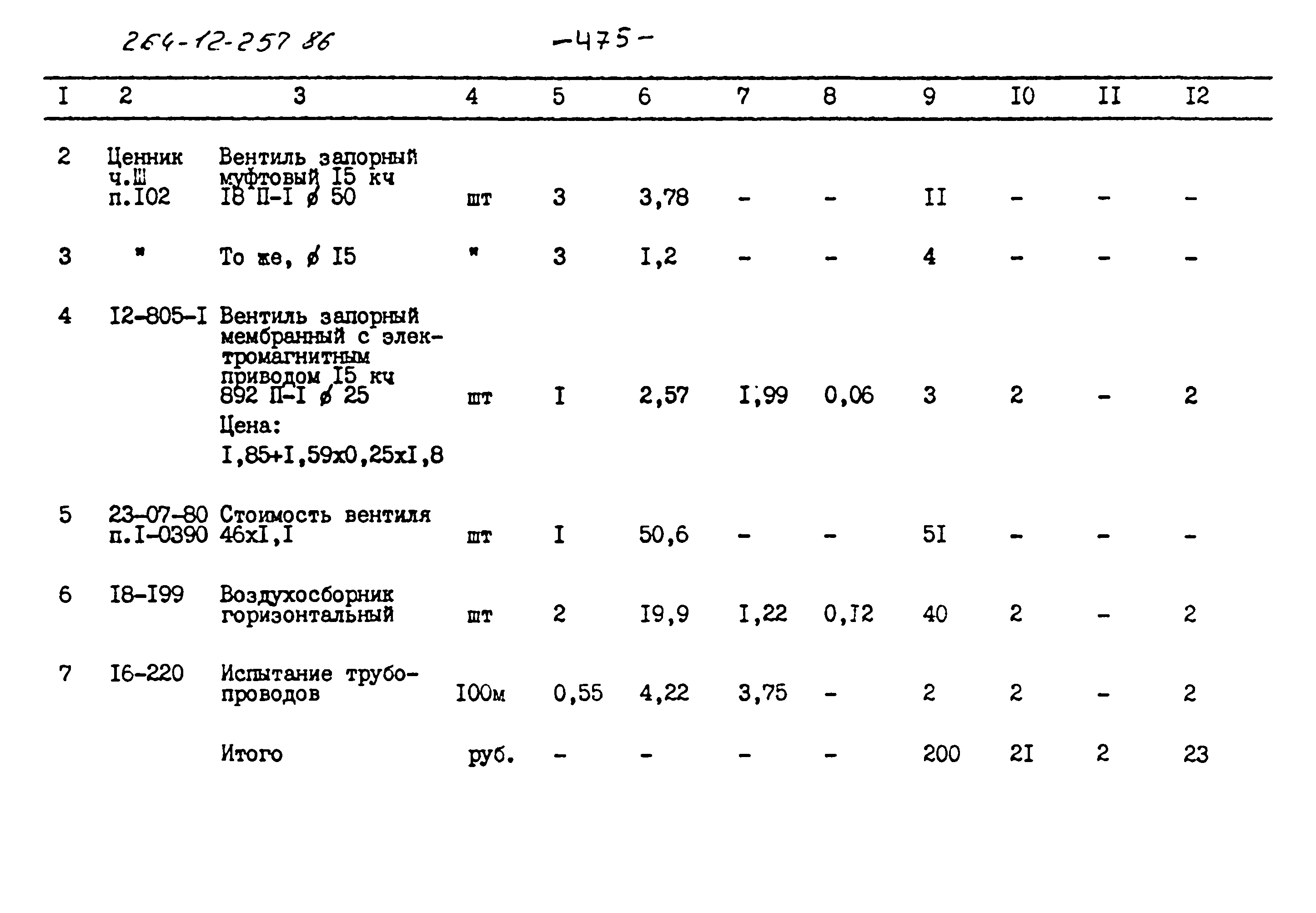 Типовой проект 264-12-257.86