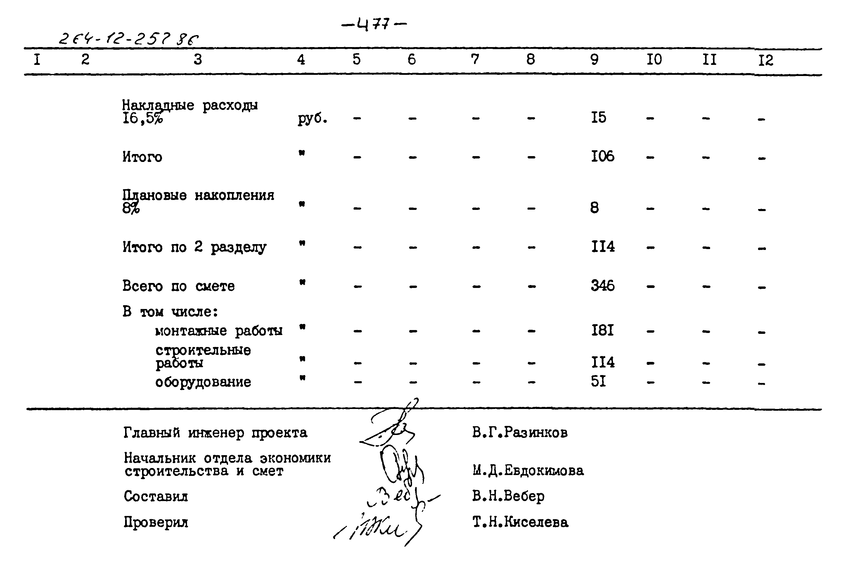 Типовой проект 264-12-257.86