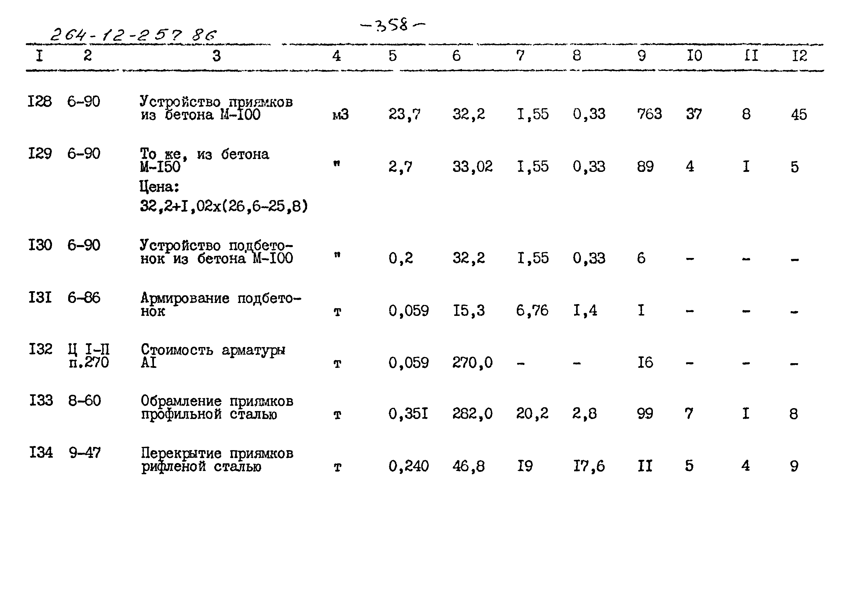 Типовой проект 264-12-257.86