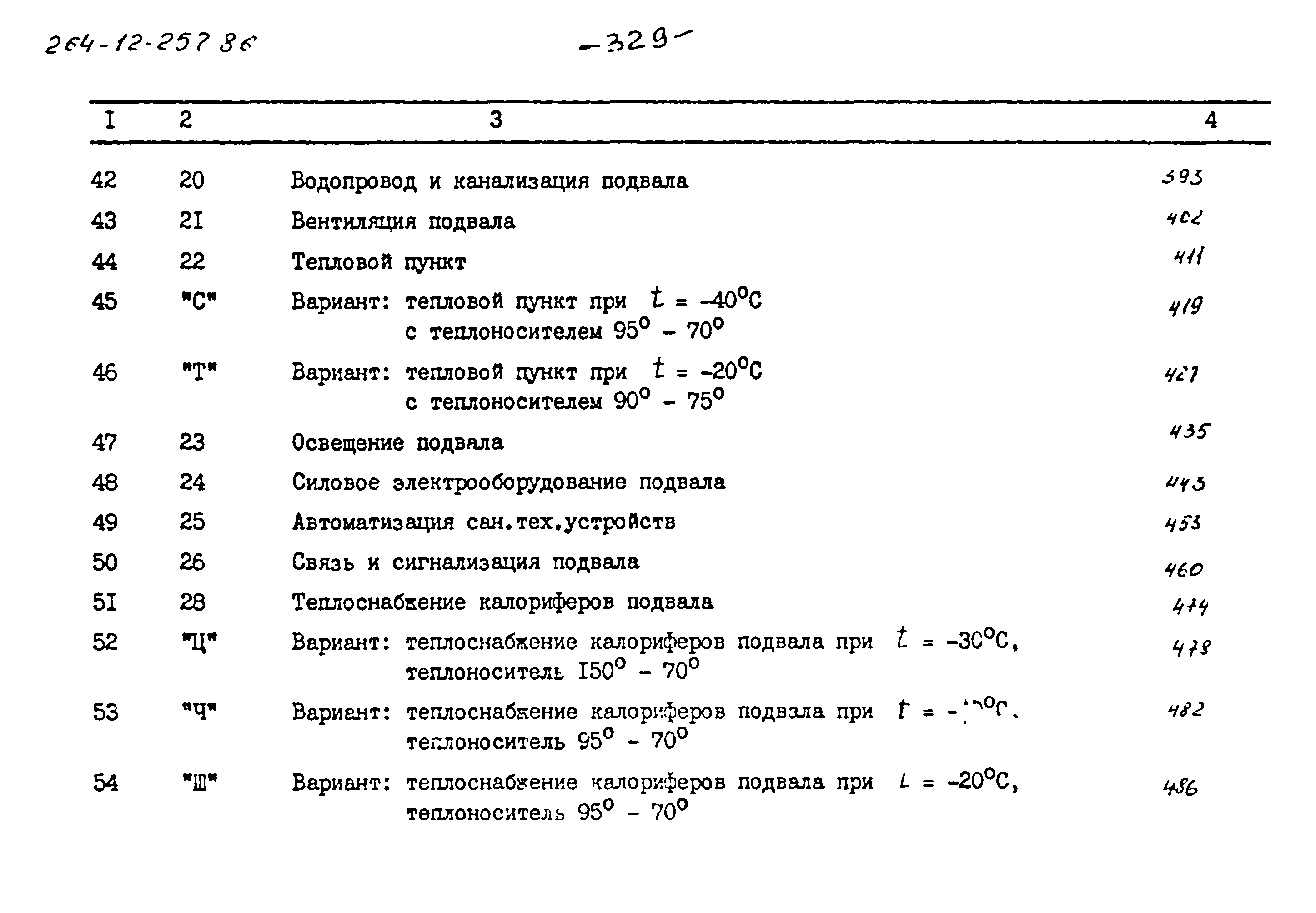 Типовой проект 264-12-257.86