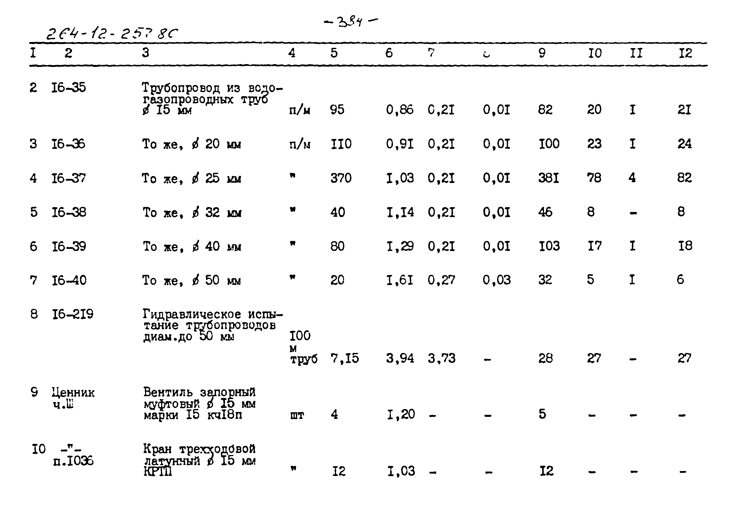 Типовой проект 264-12-257.86