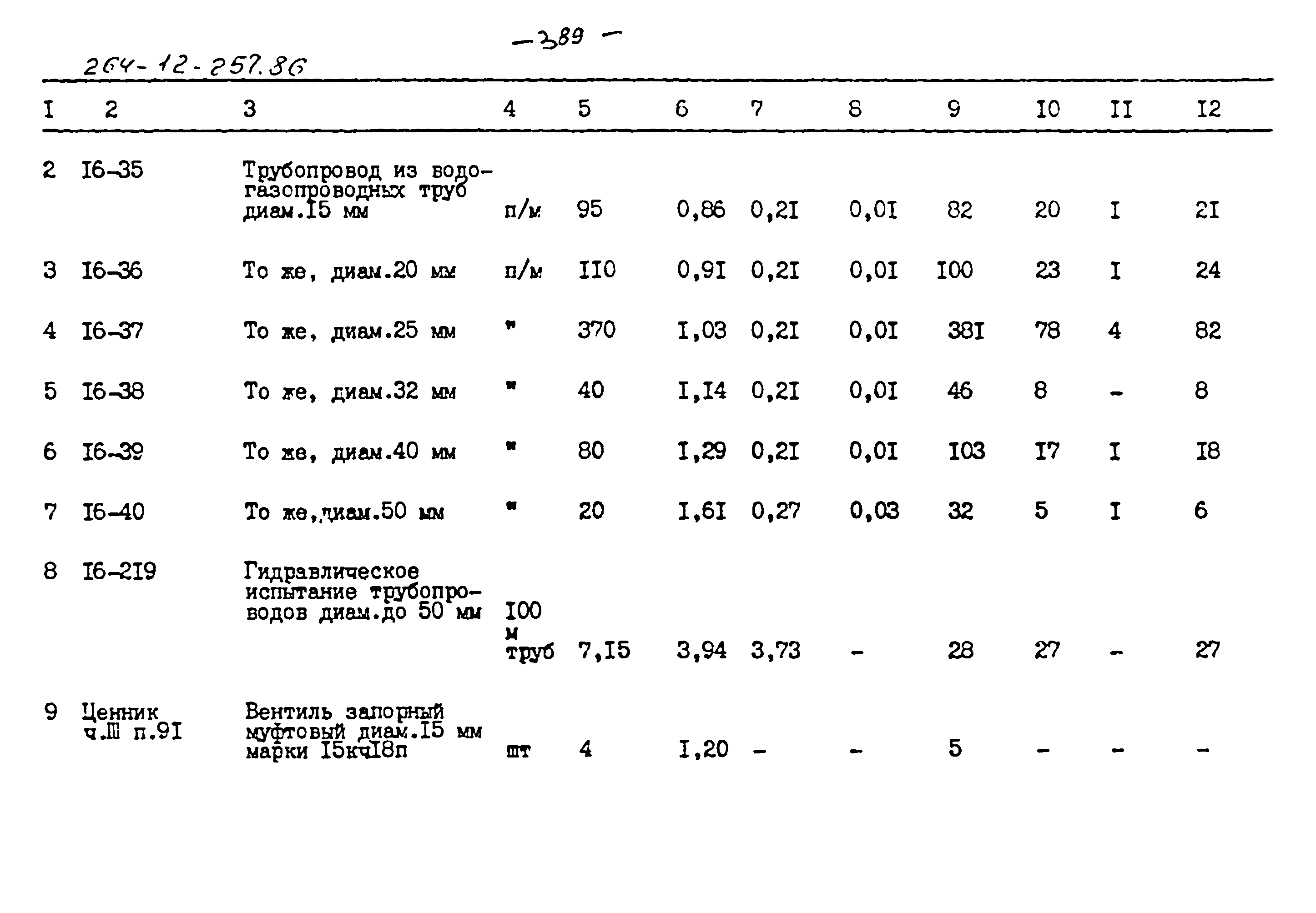 Типовой проект 264-12-257.86