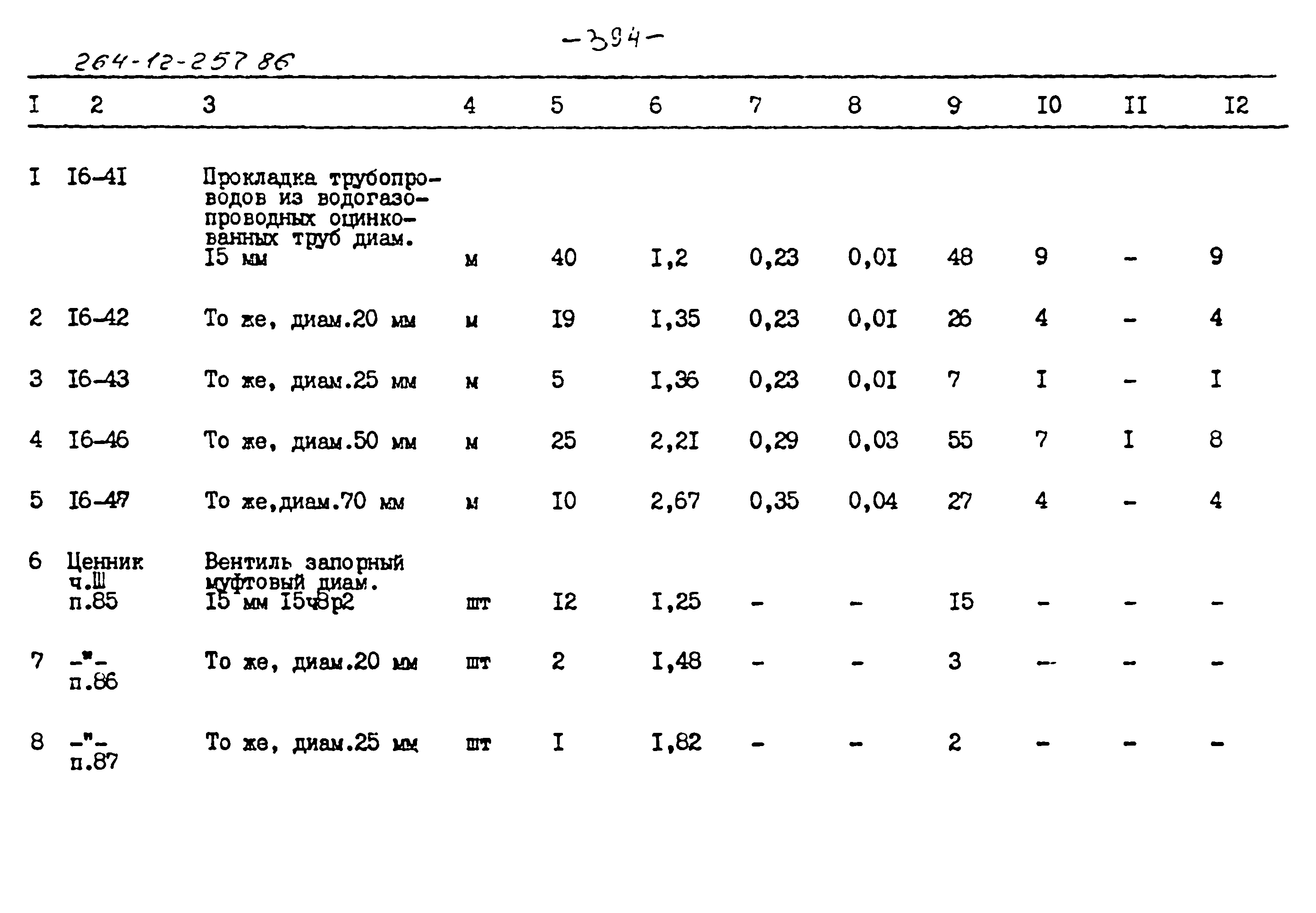 Типовой проект 264-12-257.86