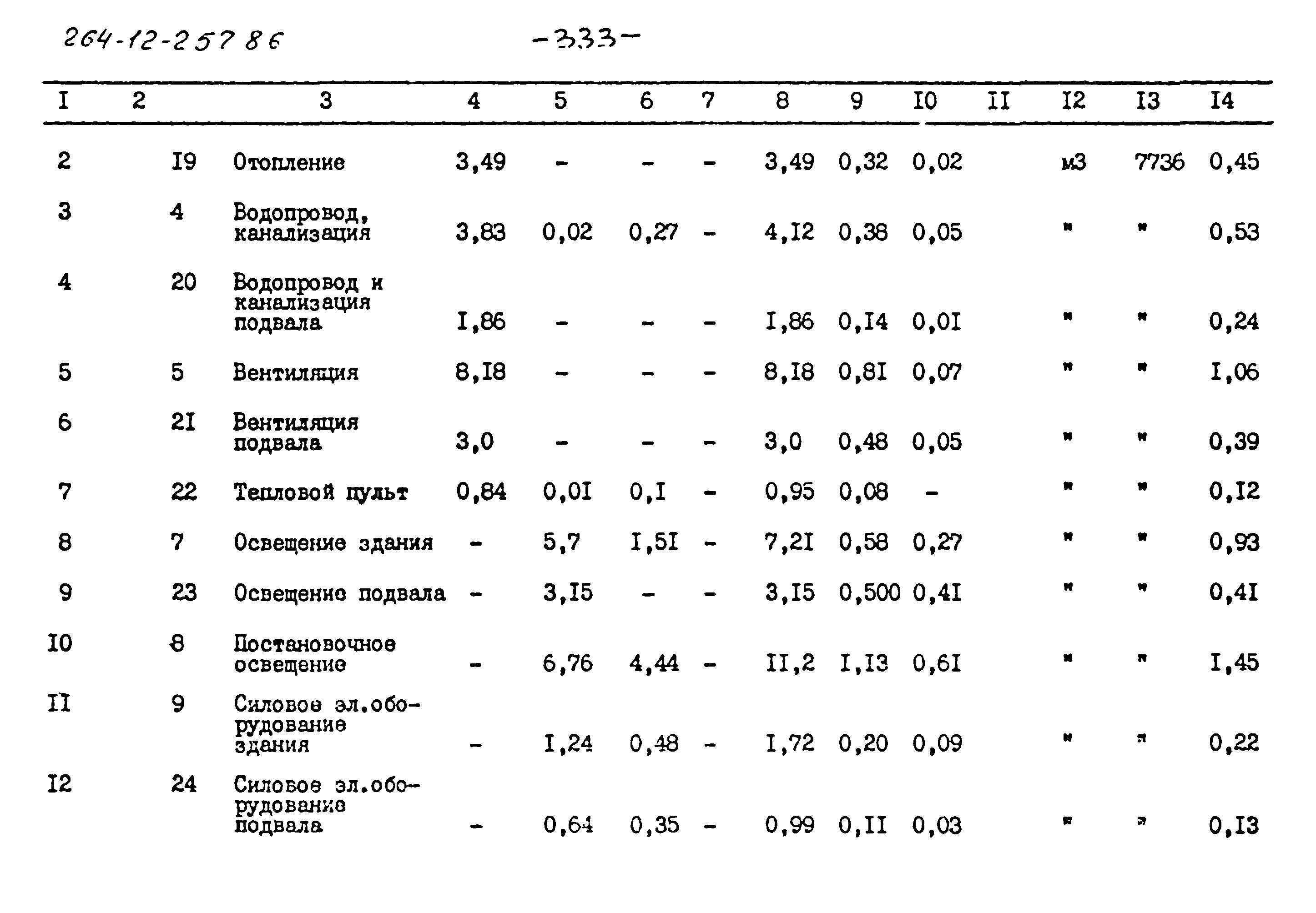 Типовой проект 264-12-257.86