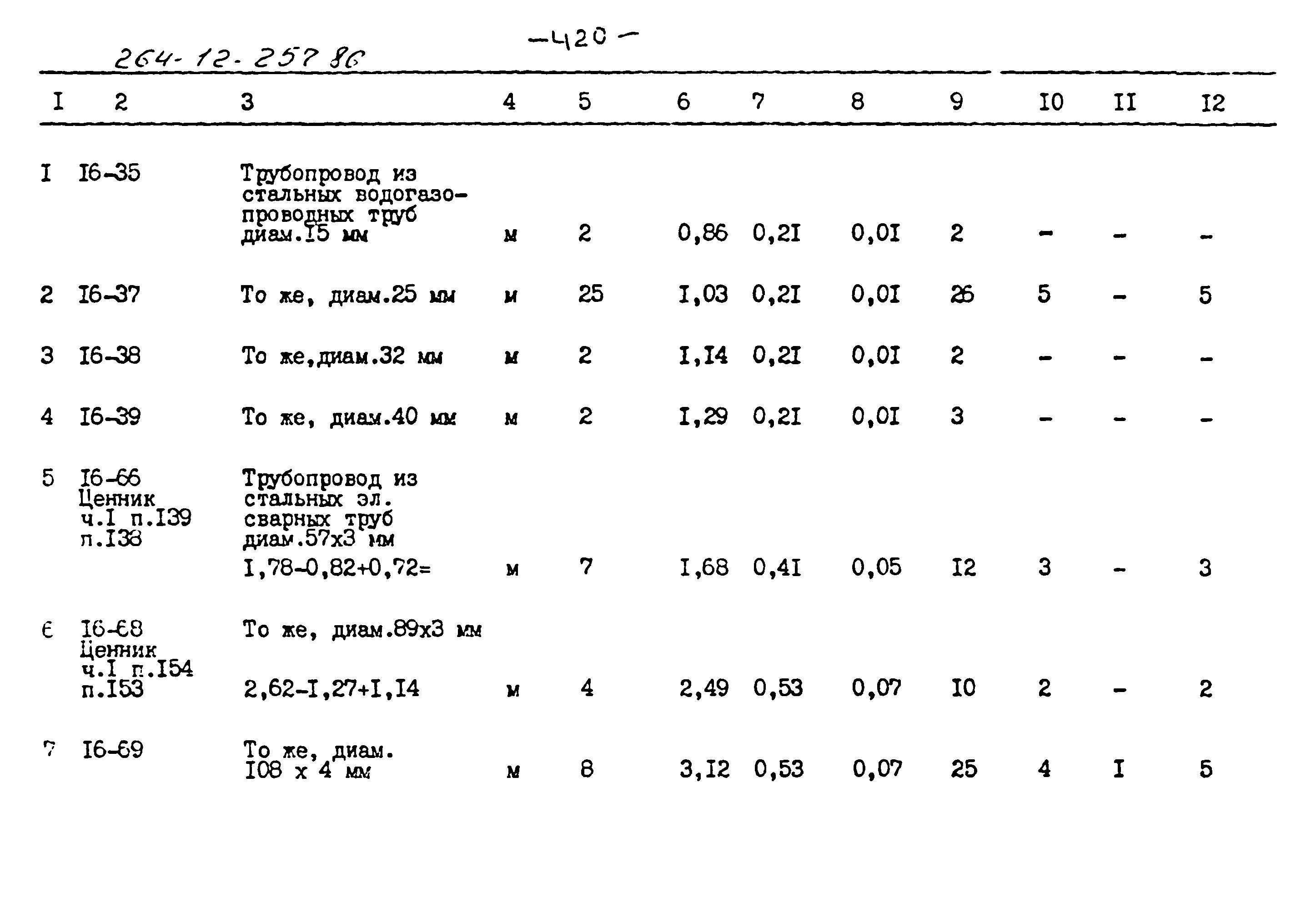 Типовой проект 264-12-257.86