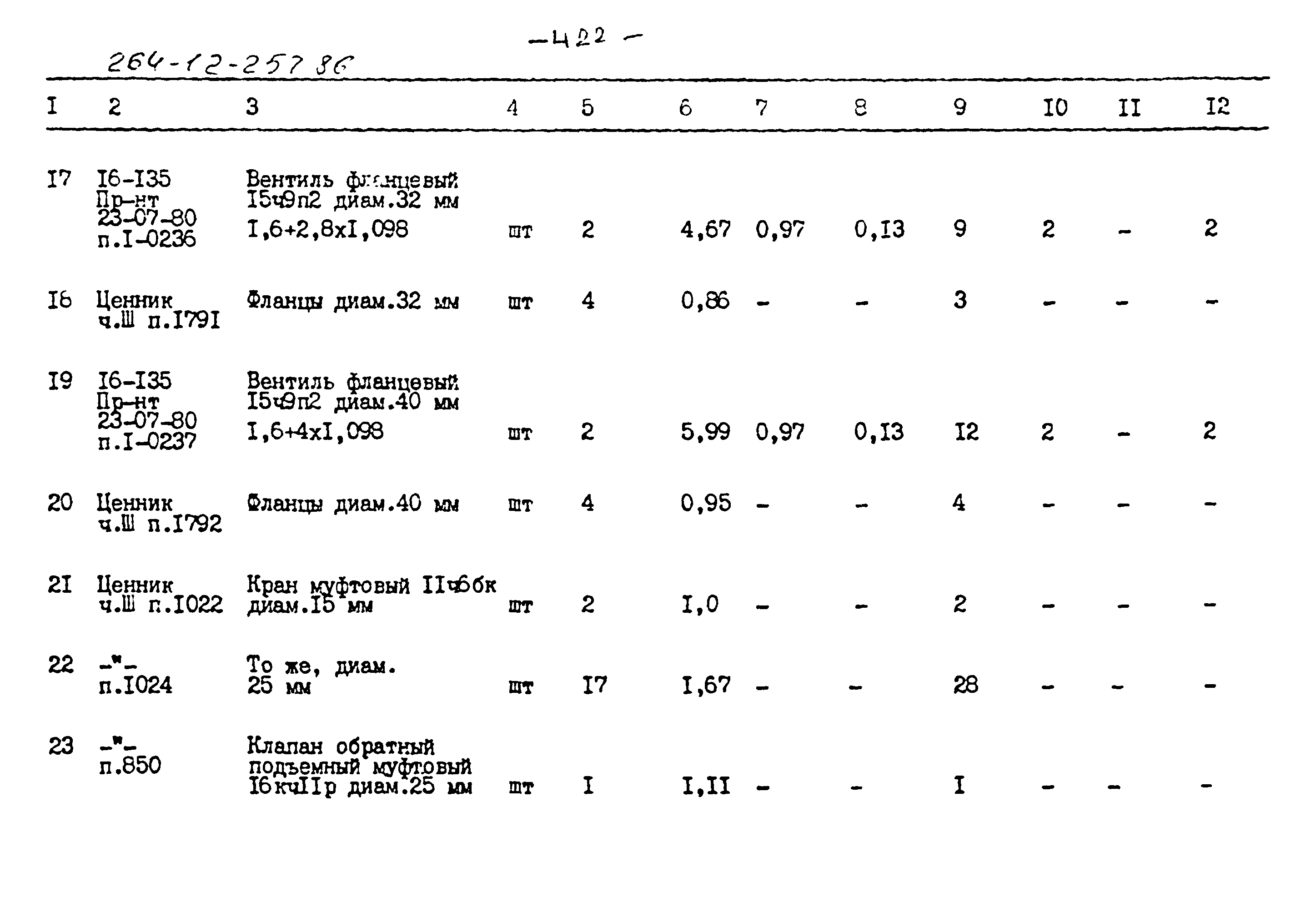 Типовой проект 264-12-257.86