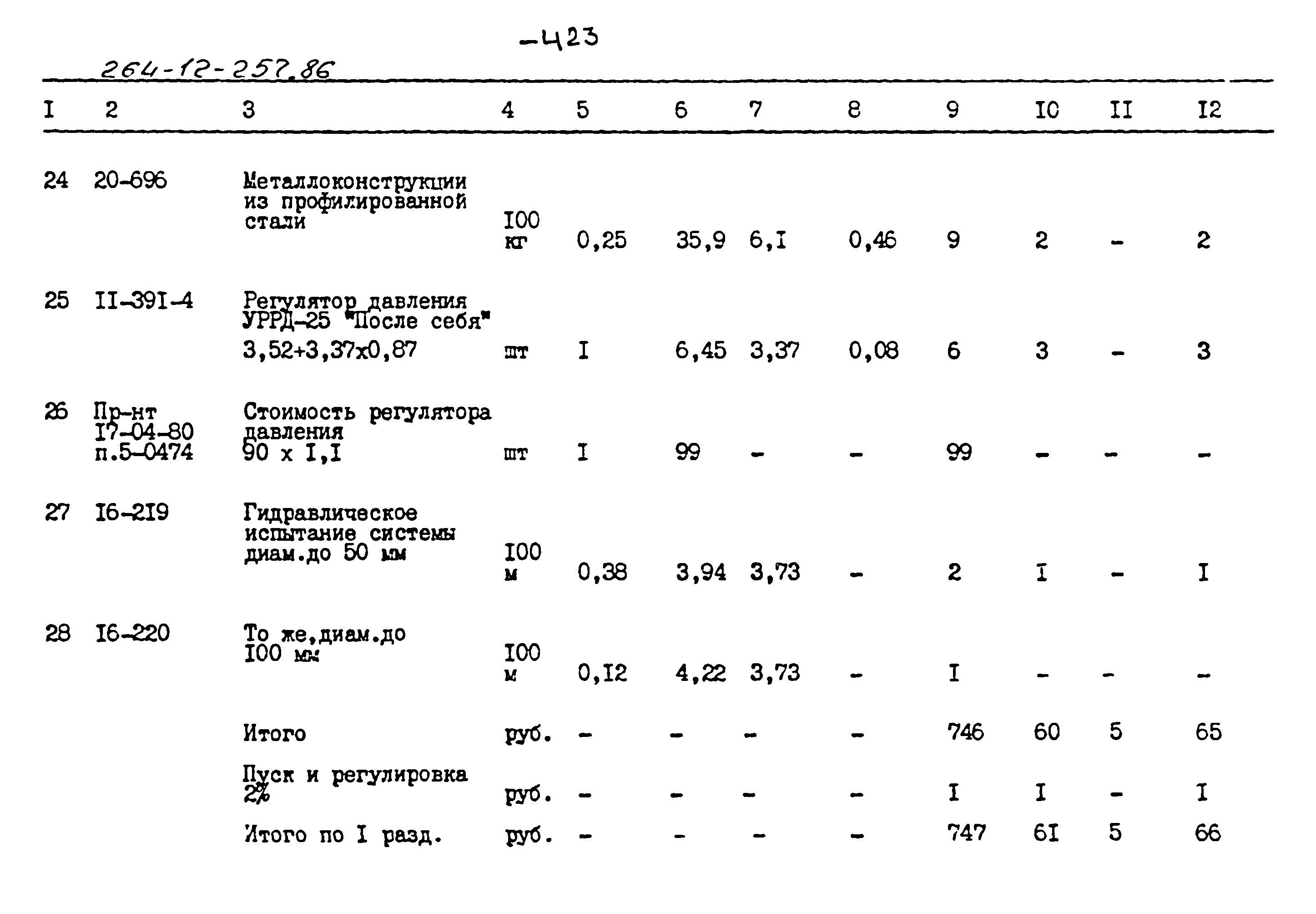 Типовой проект 264-12-257.86