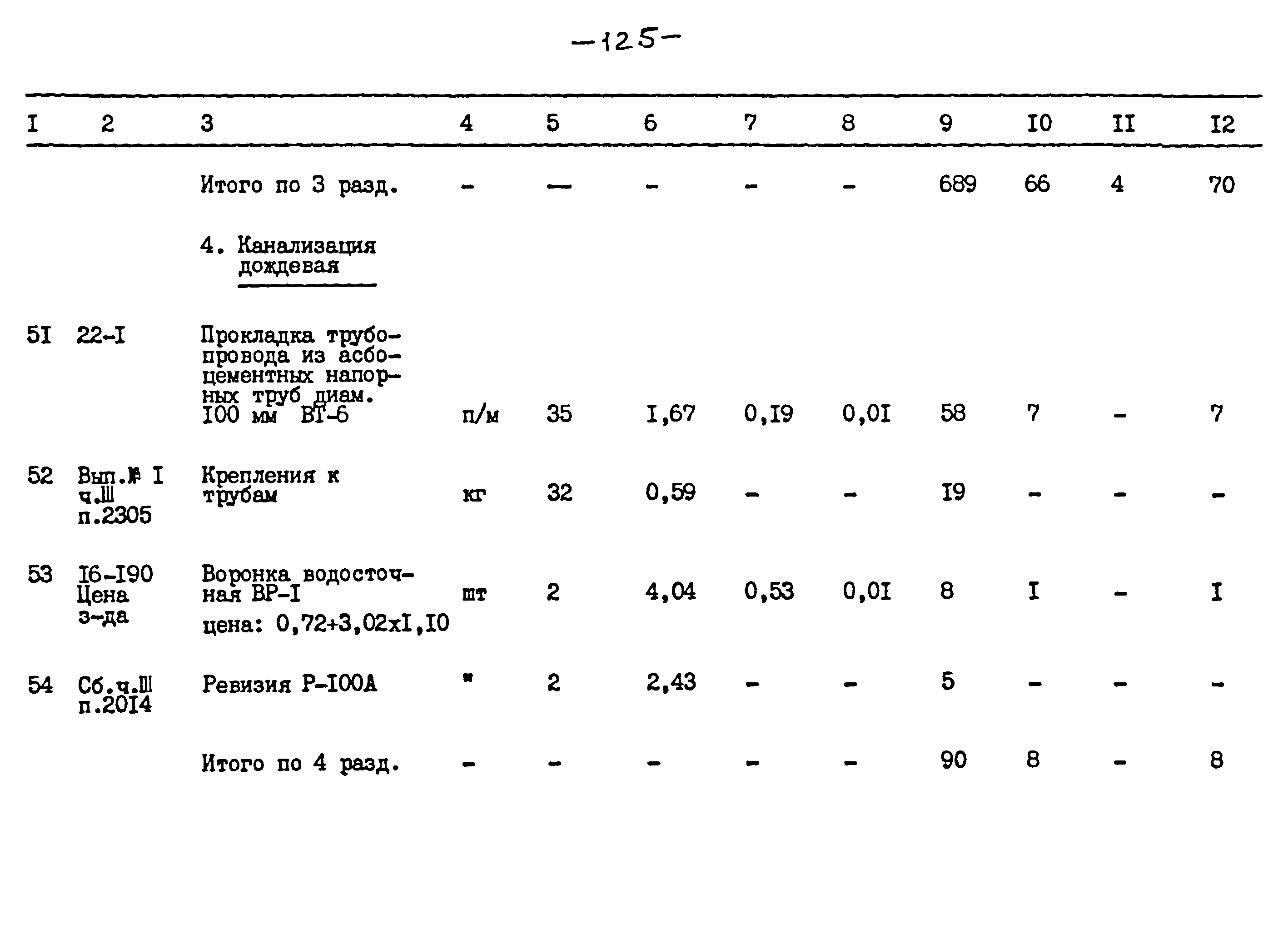 Типовой проект 264-12-257.86