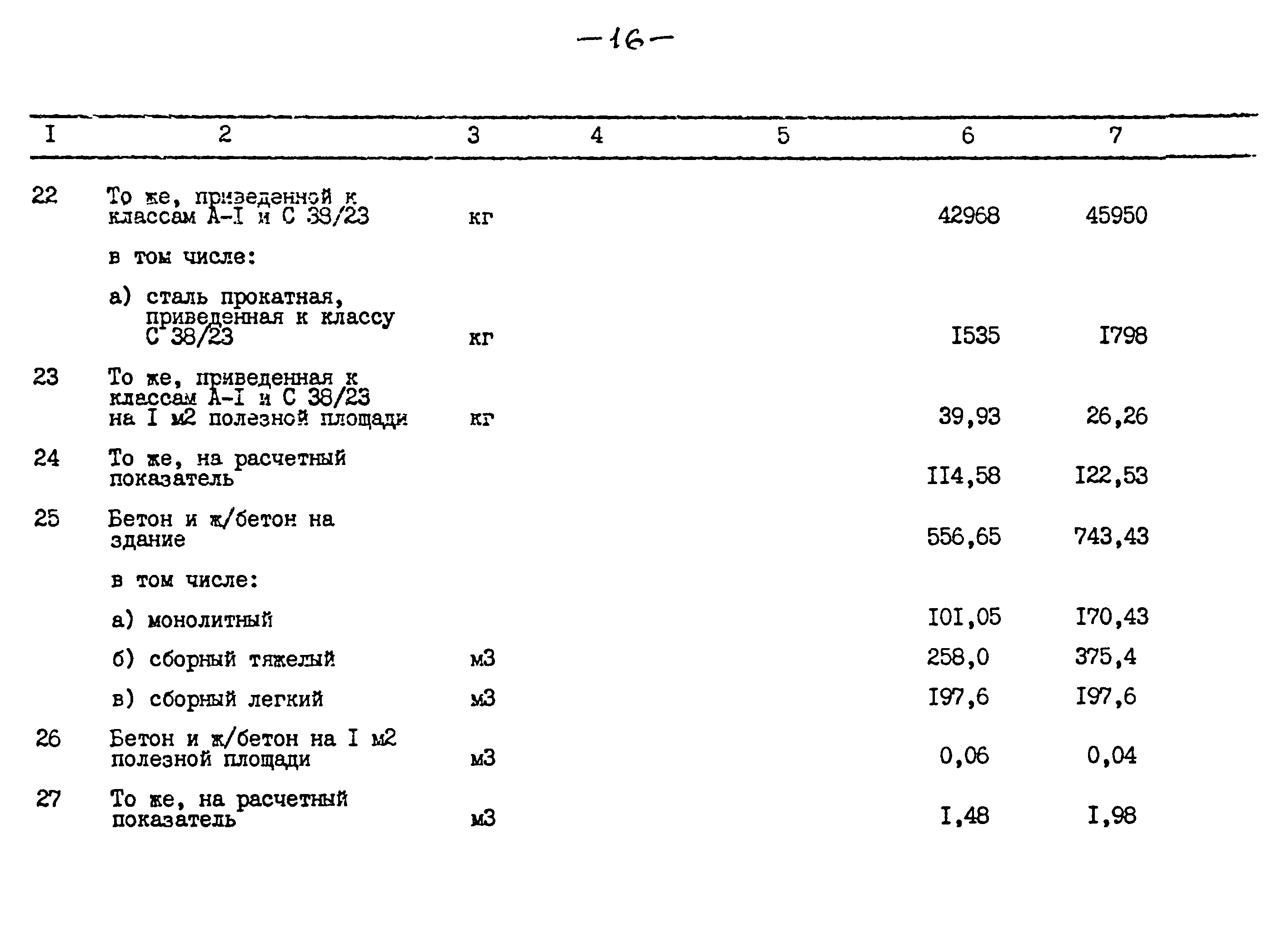 Типовой проект 264-12-257.86