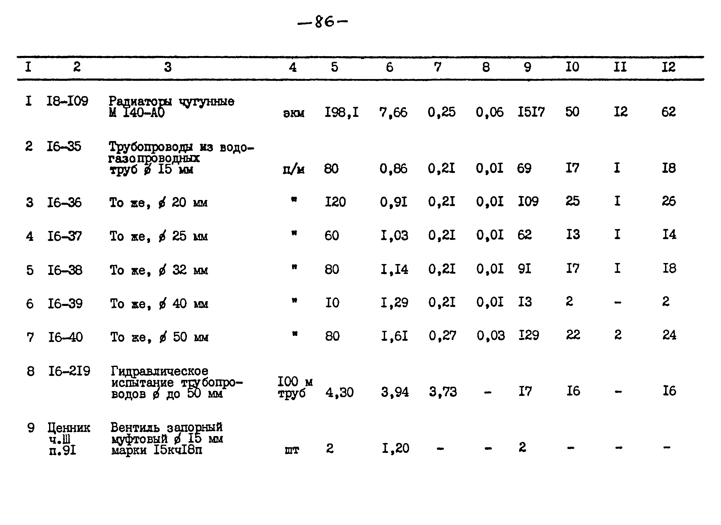 Типовой проект 264-12-257.86