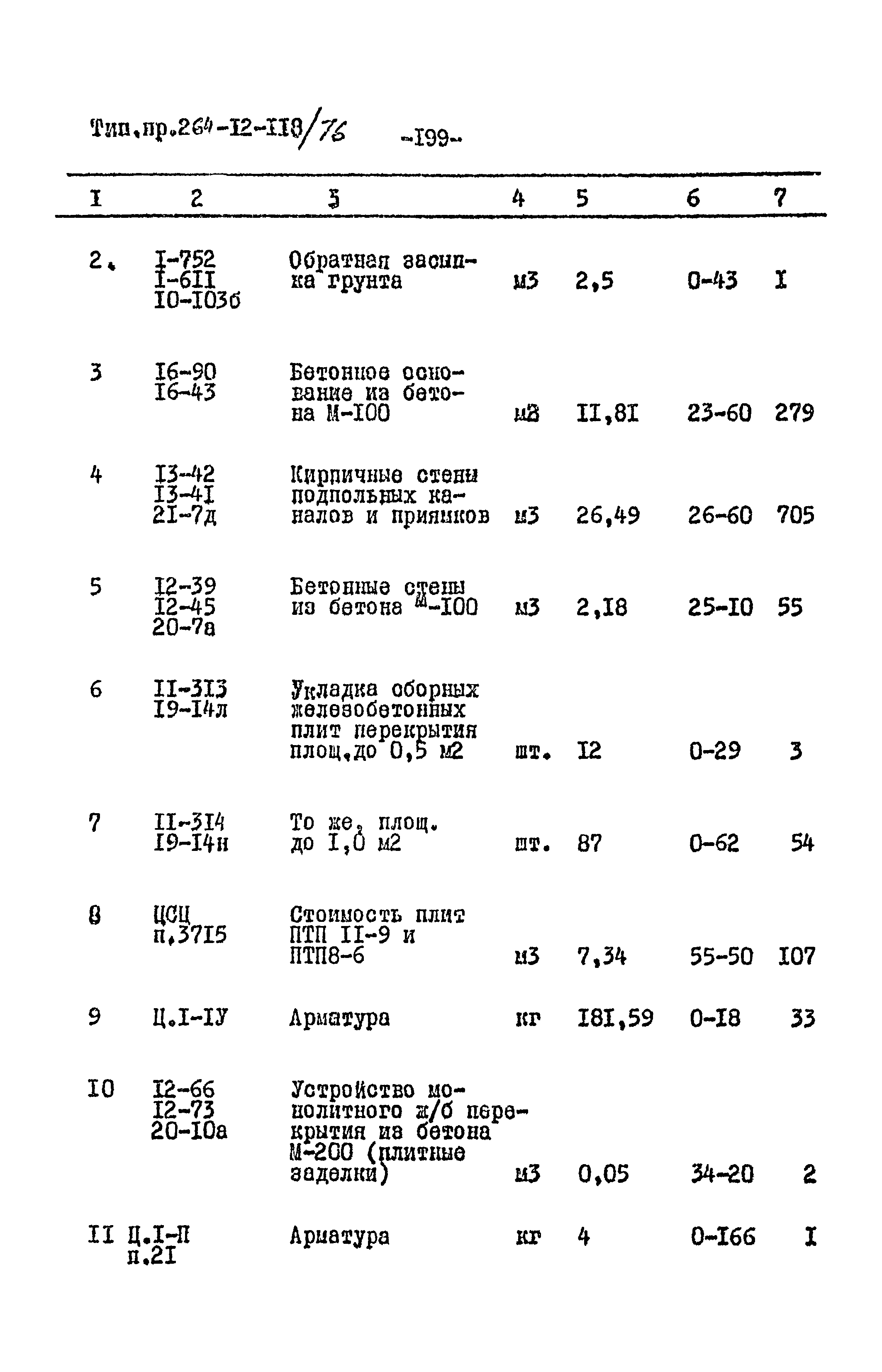 Типовой проект 264-12-118/76