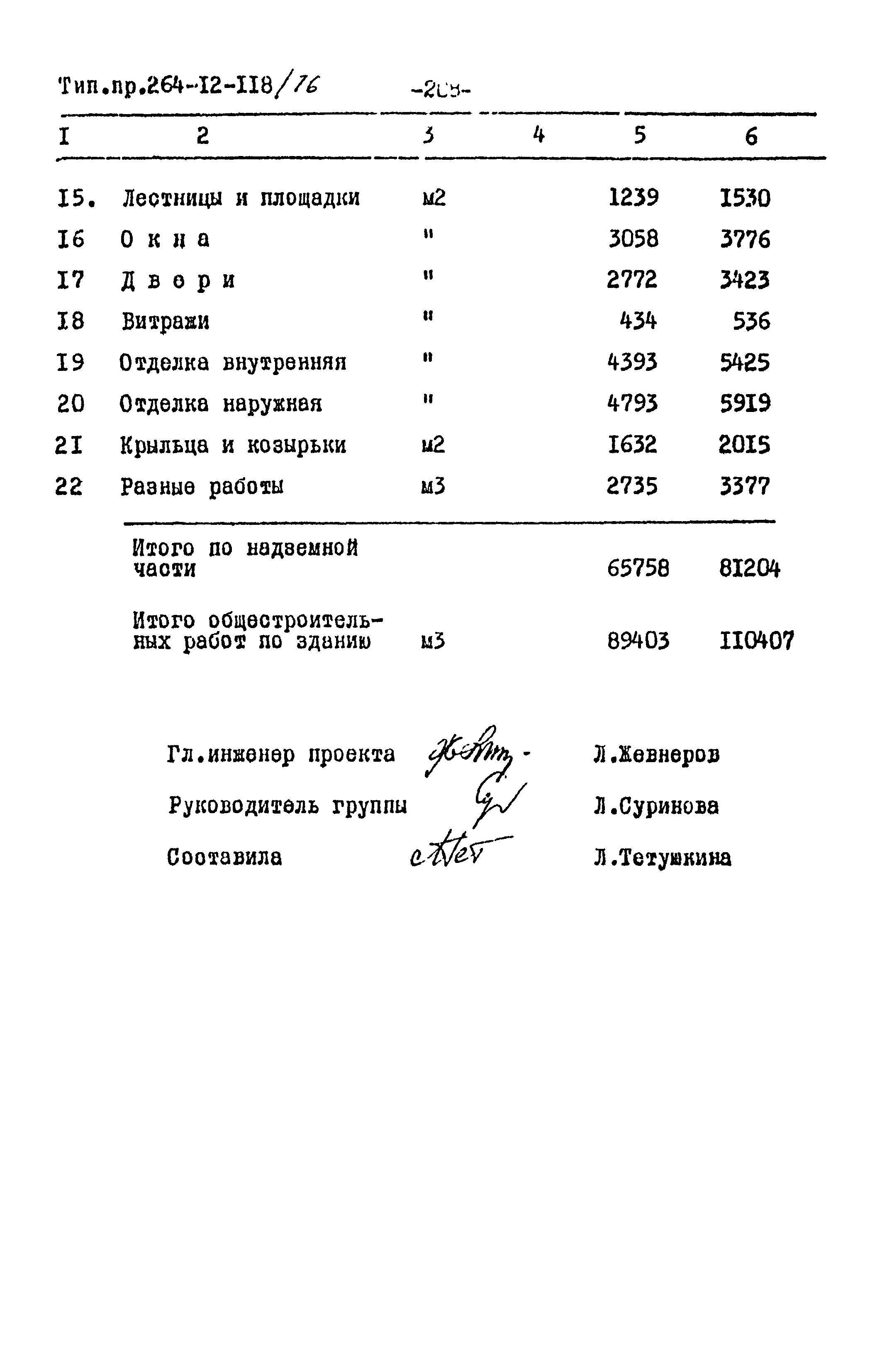 Типовой проект 264-12-118/76