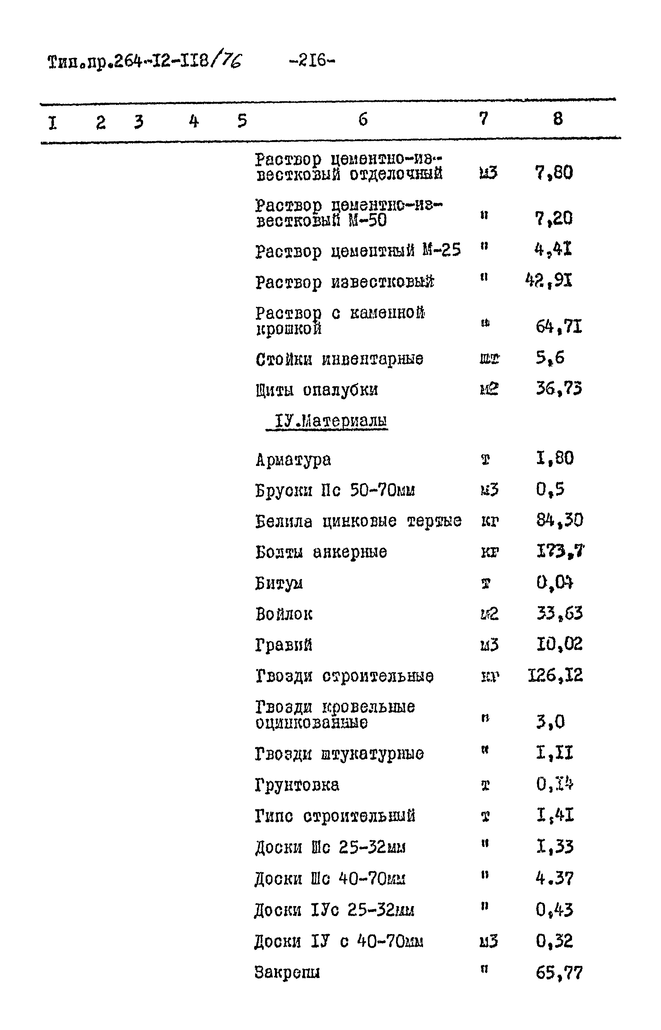 Типовой проект 264-12-118/76