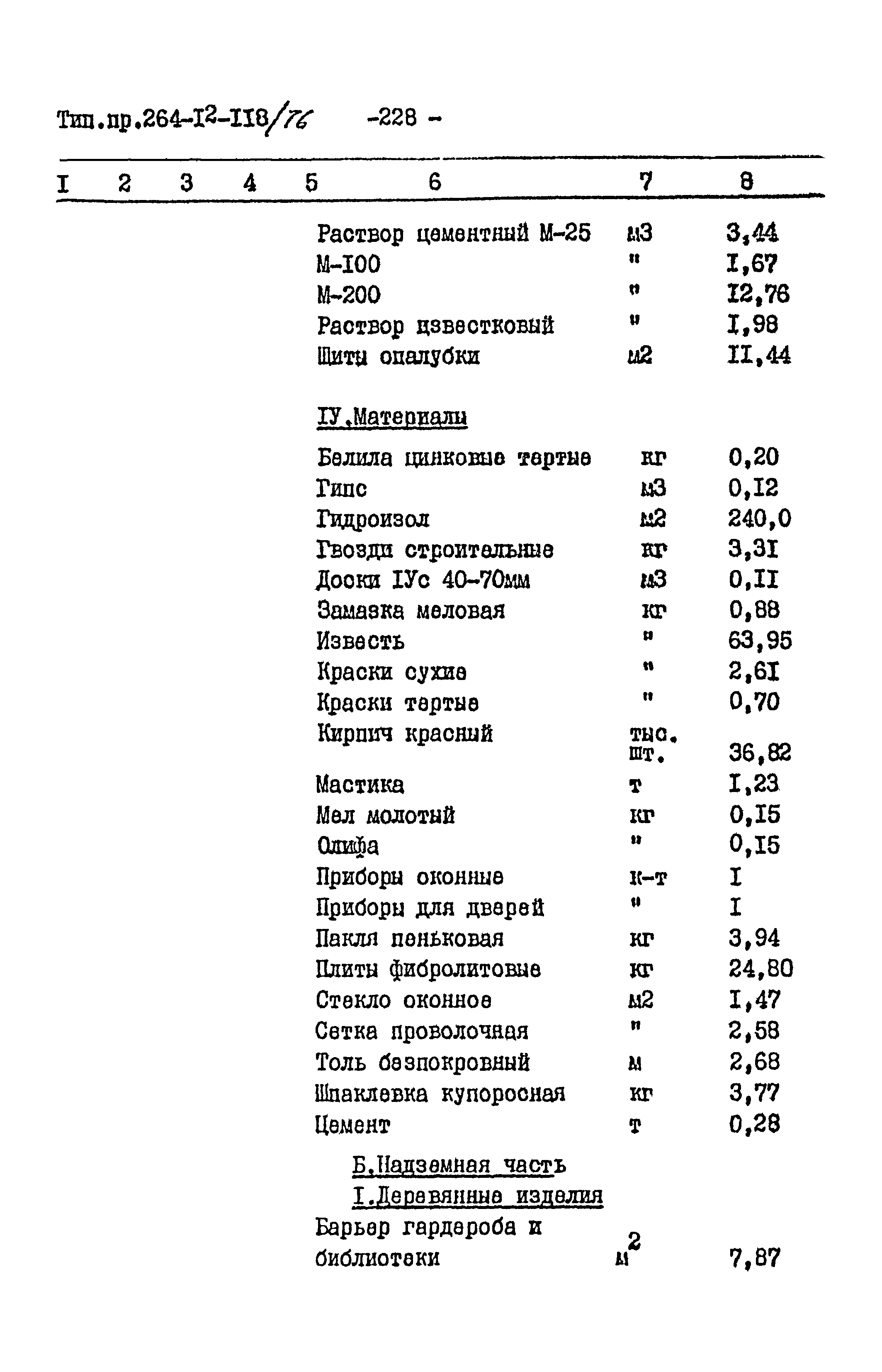 Типовой проект 264-12-118/76