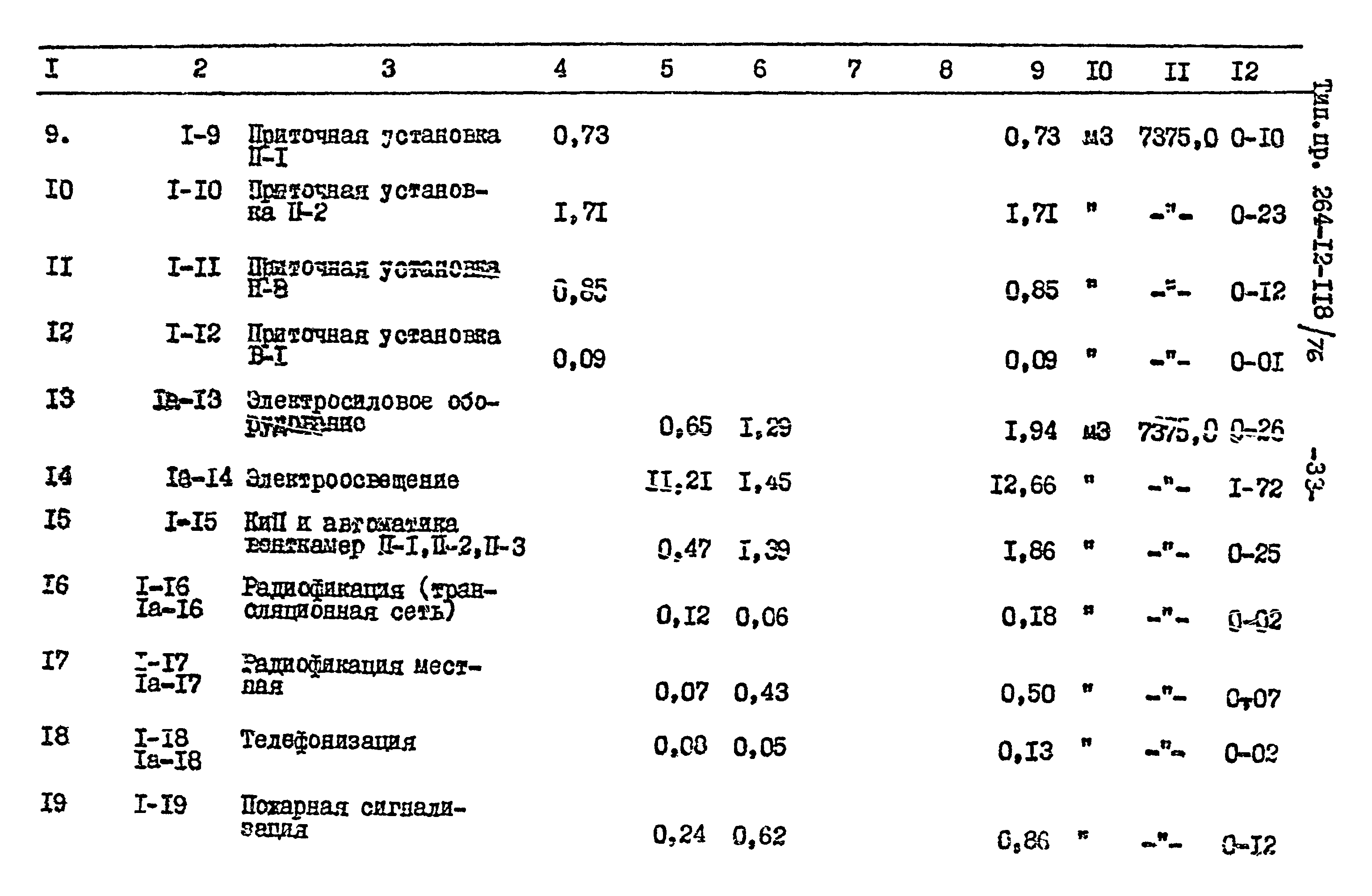 Типовой проект 264-12-118/76