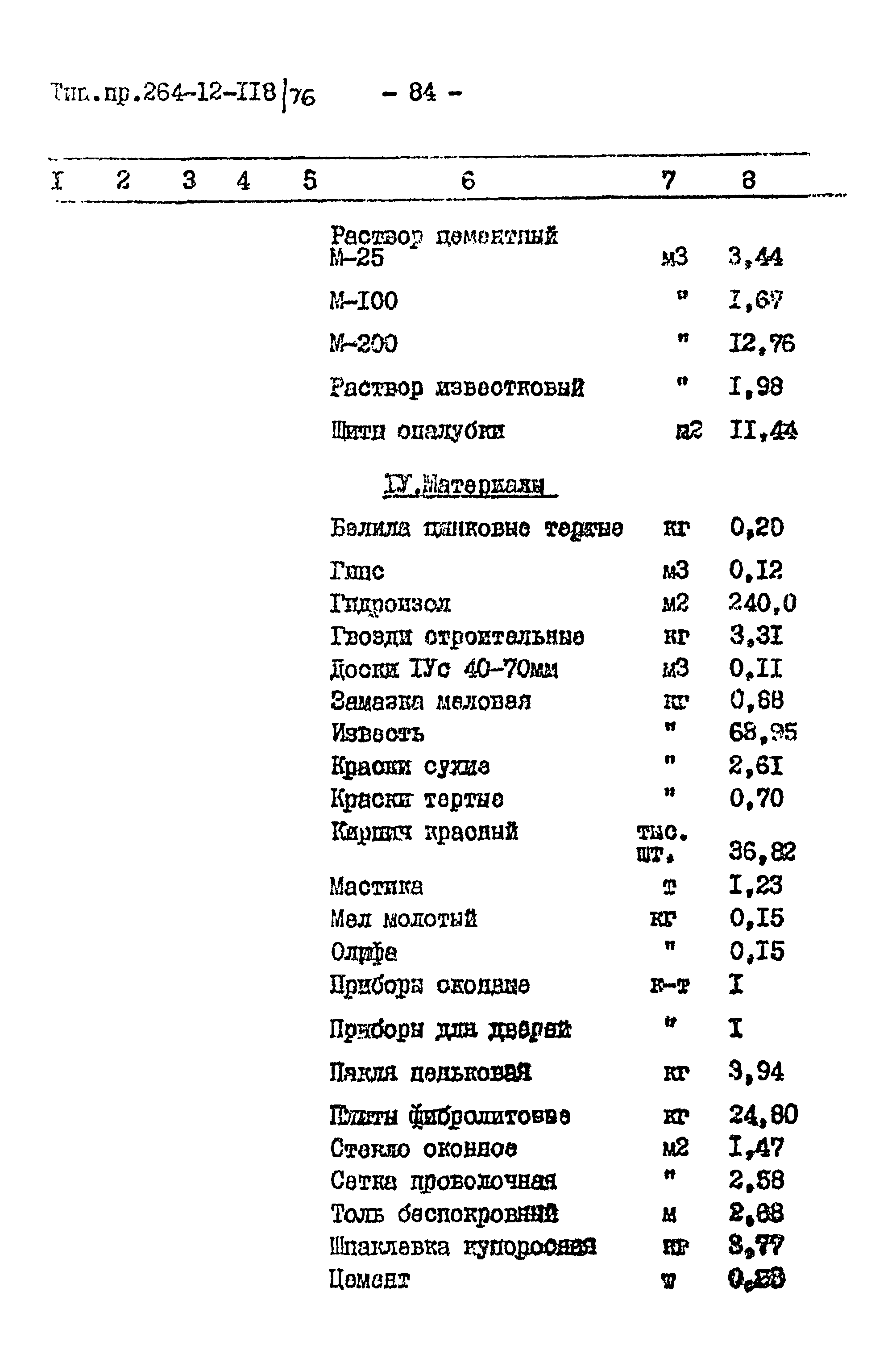 Типовой проект 264-12-118/76