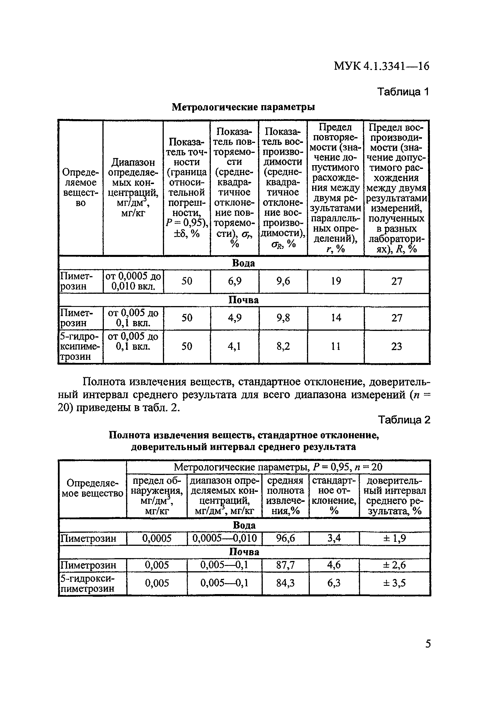 МУК 4.1.3341-16