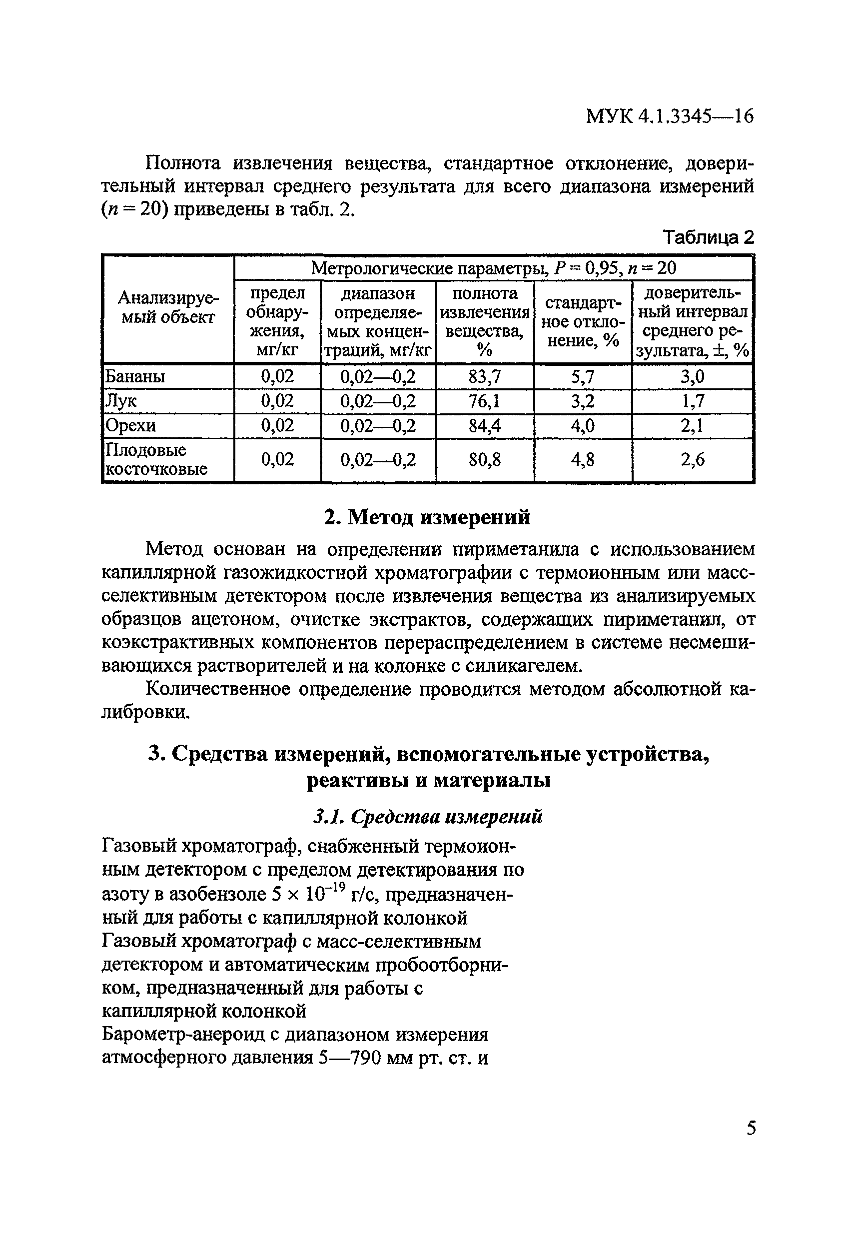 МУК 4.1.3345-16