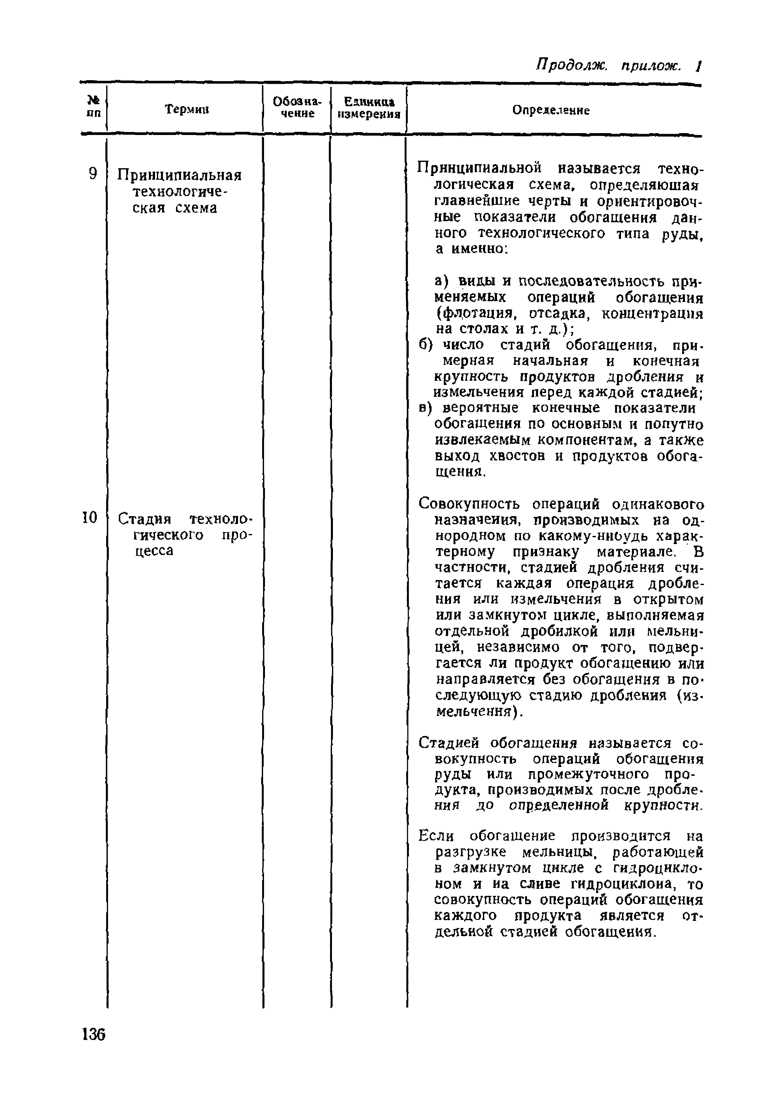 НТП-ОФ 1-66