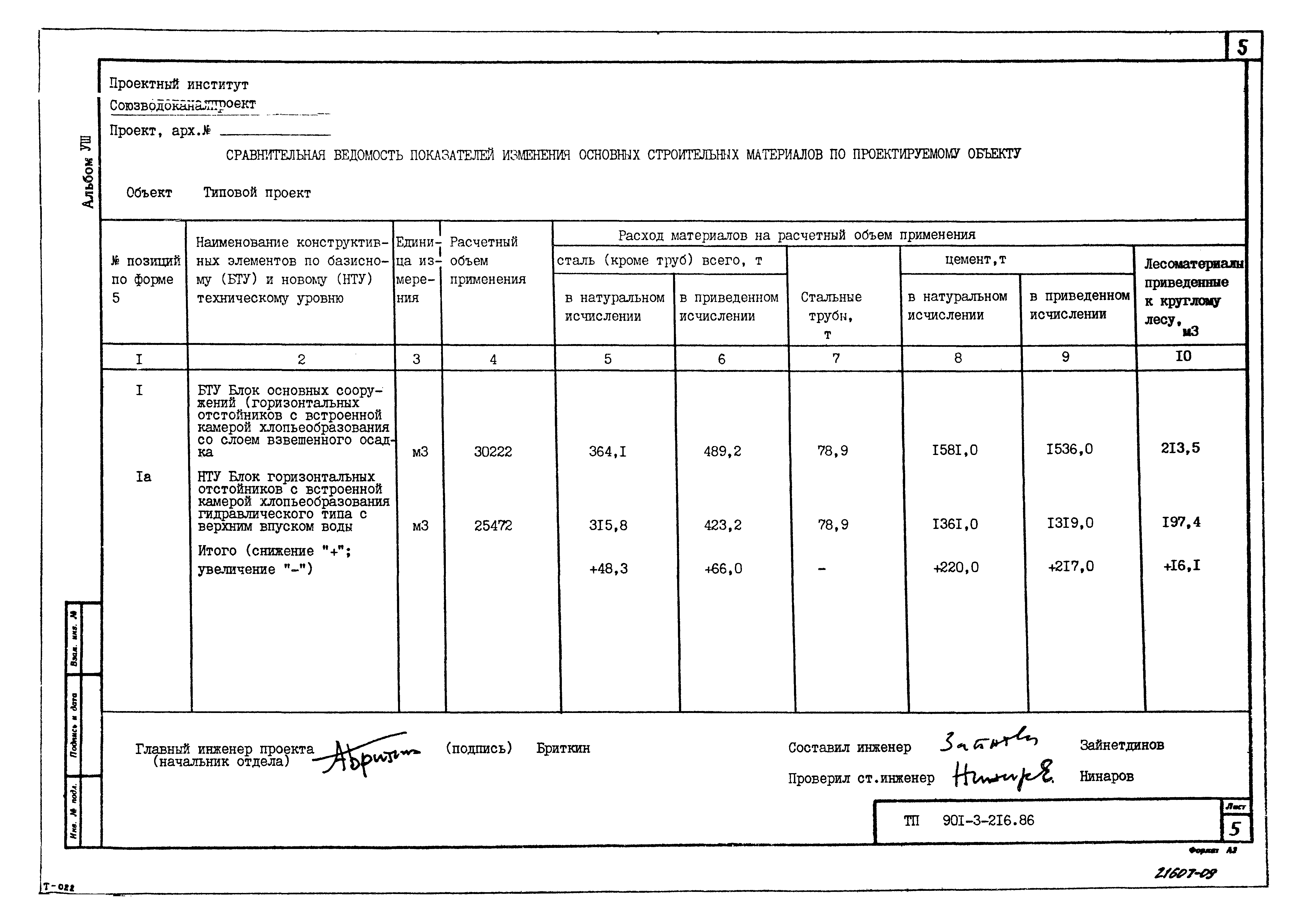 Типовой проект 901-3-216.86