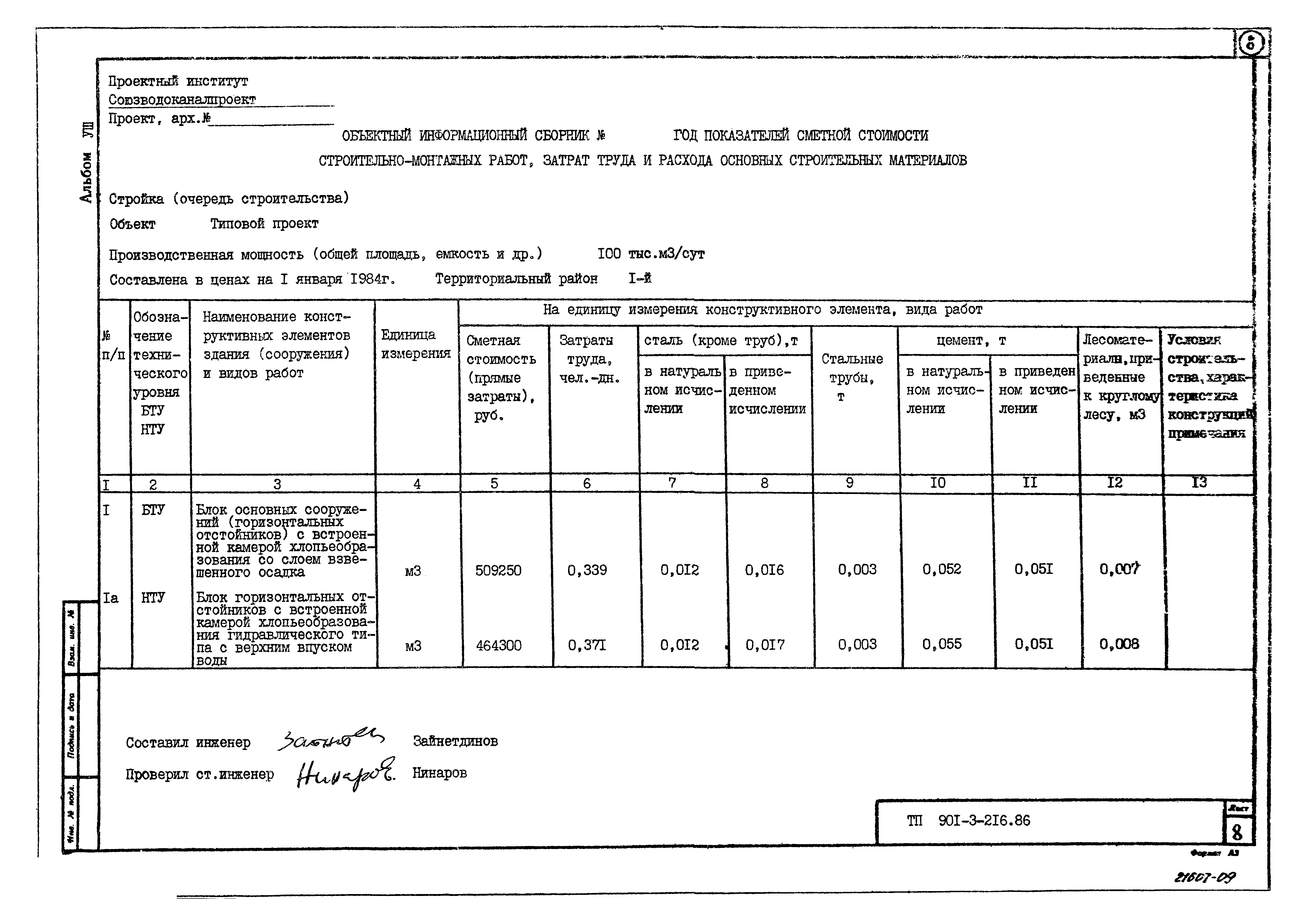 Типовой проект 901-3-216.86